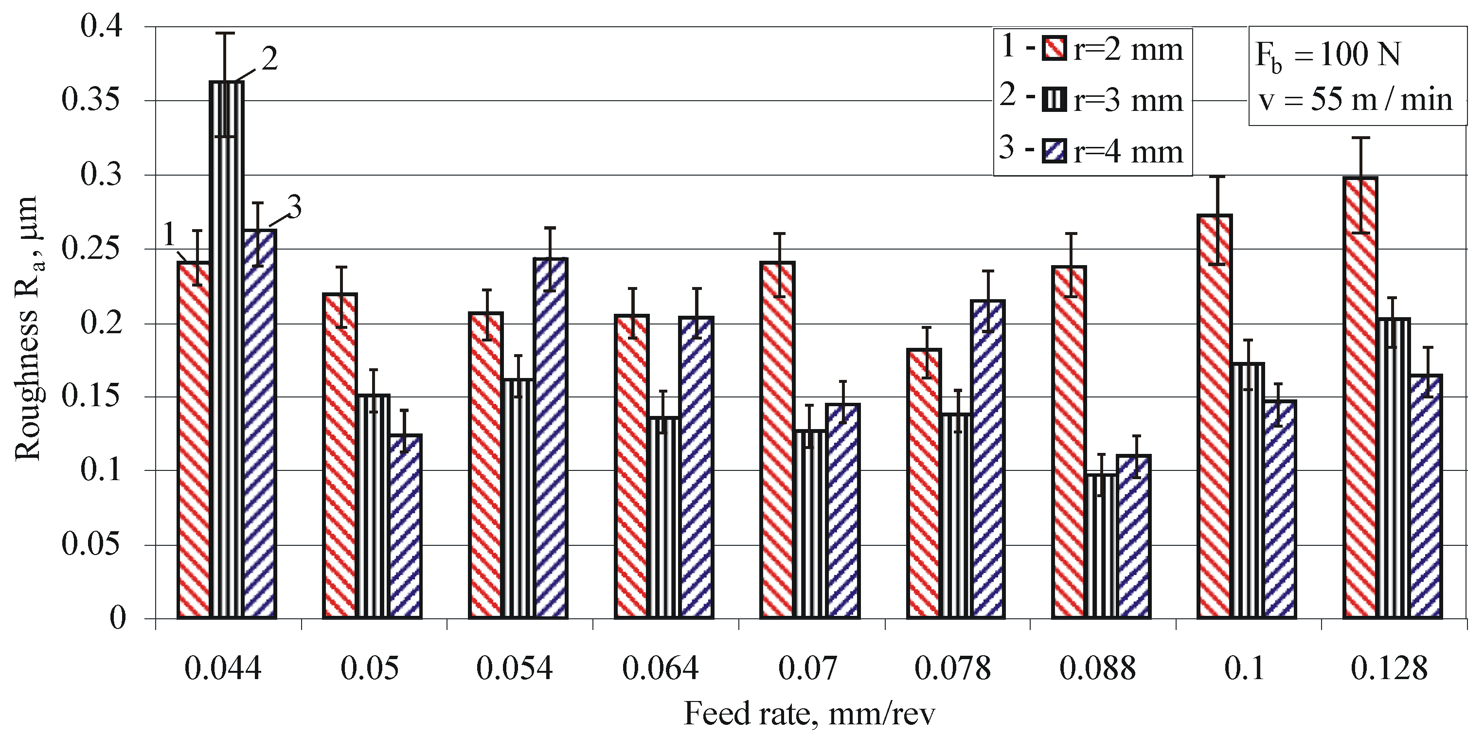 Machines 11 00872 g008