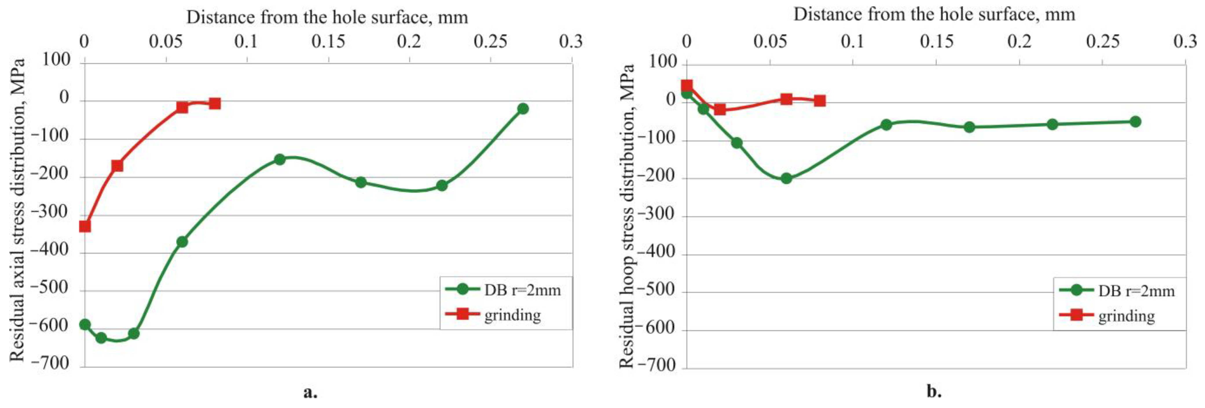 Machines 11 00872 g009