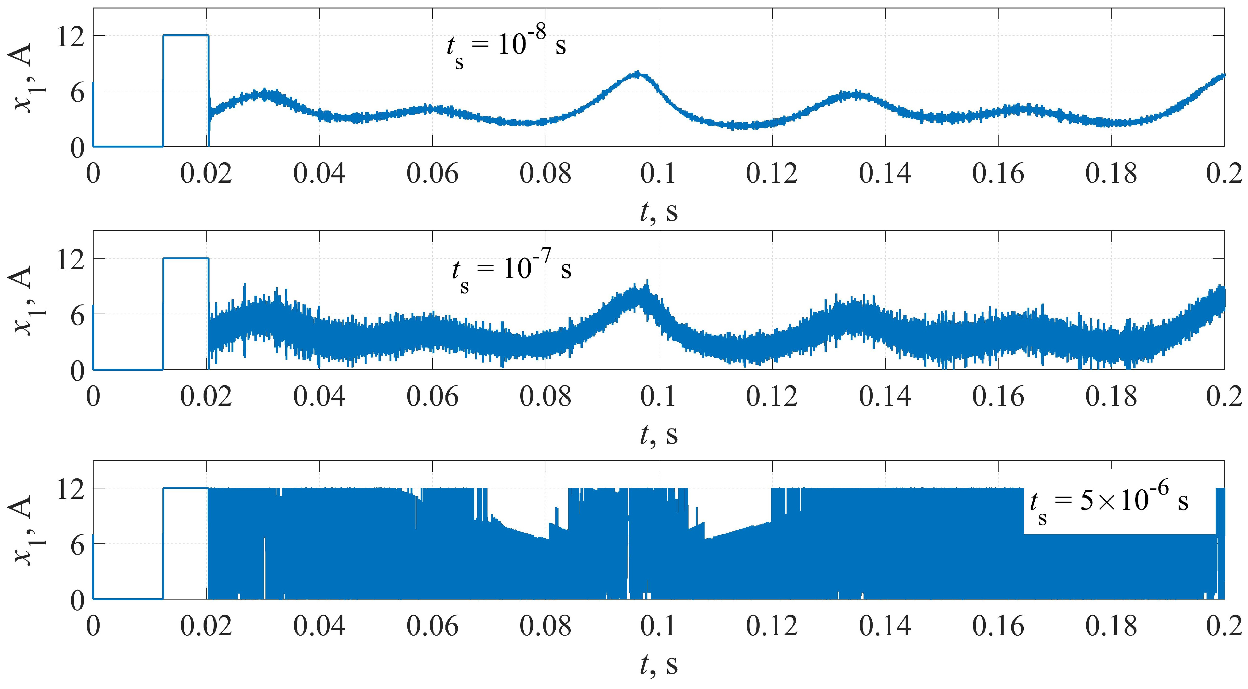 Machines 11 00890 g007