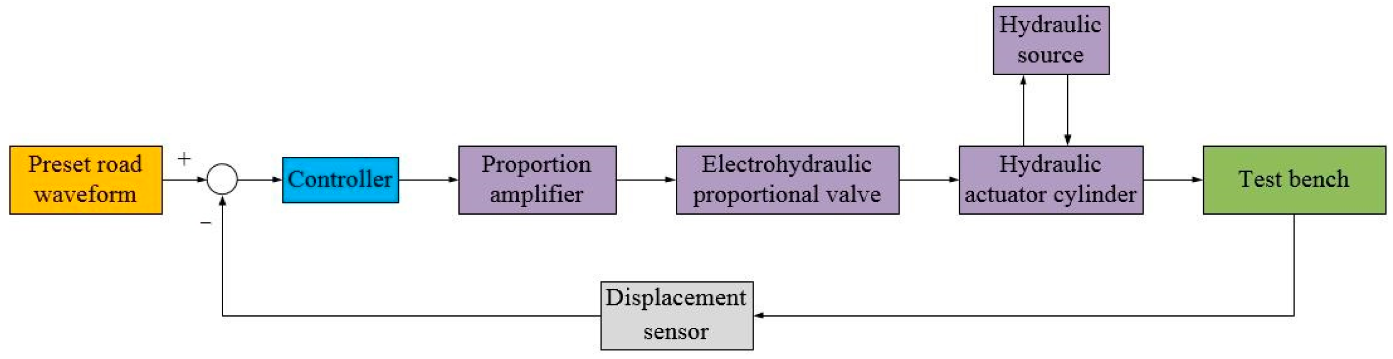 Machines 11 00907 g003