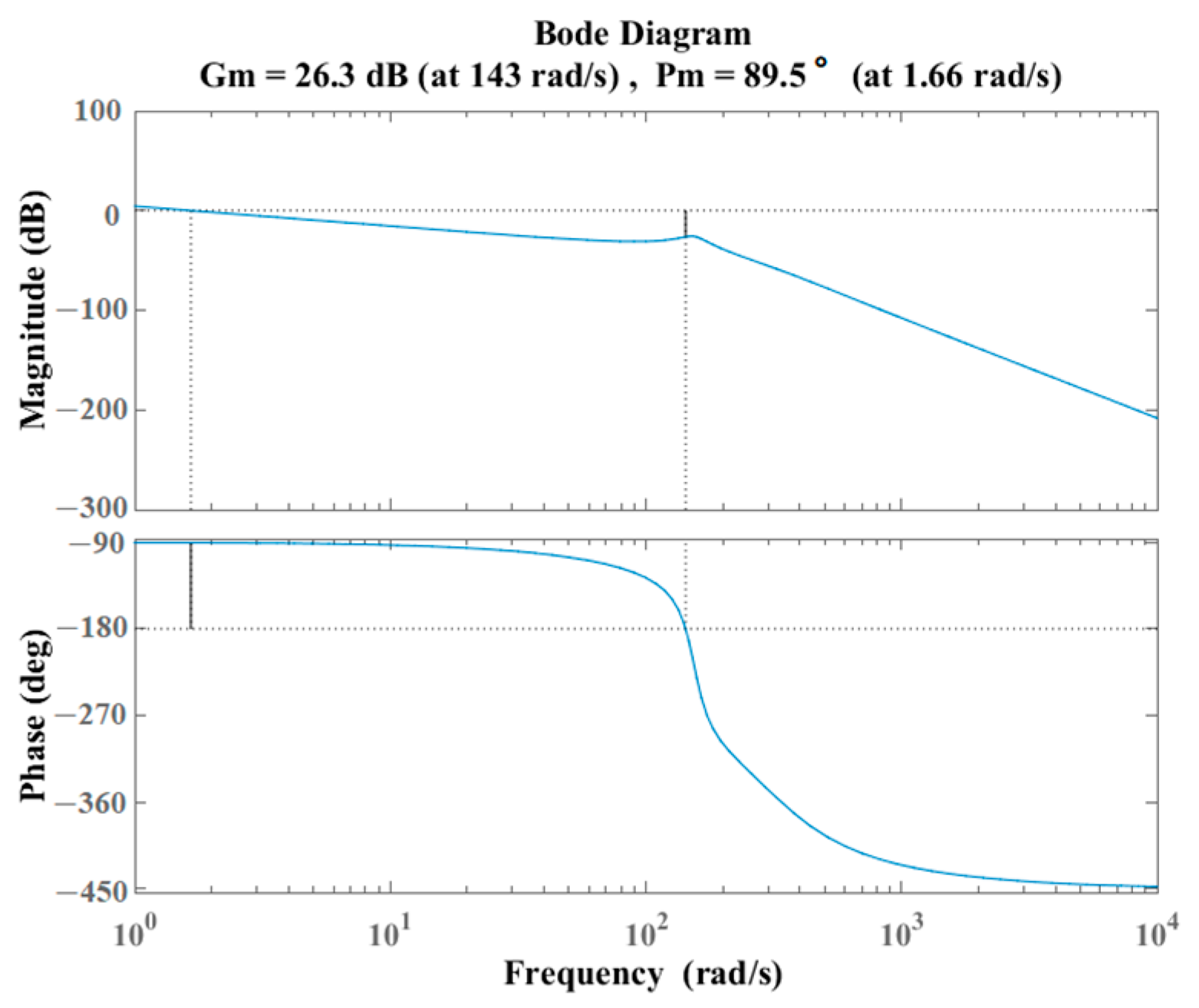 Machines 11 00907 g006