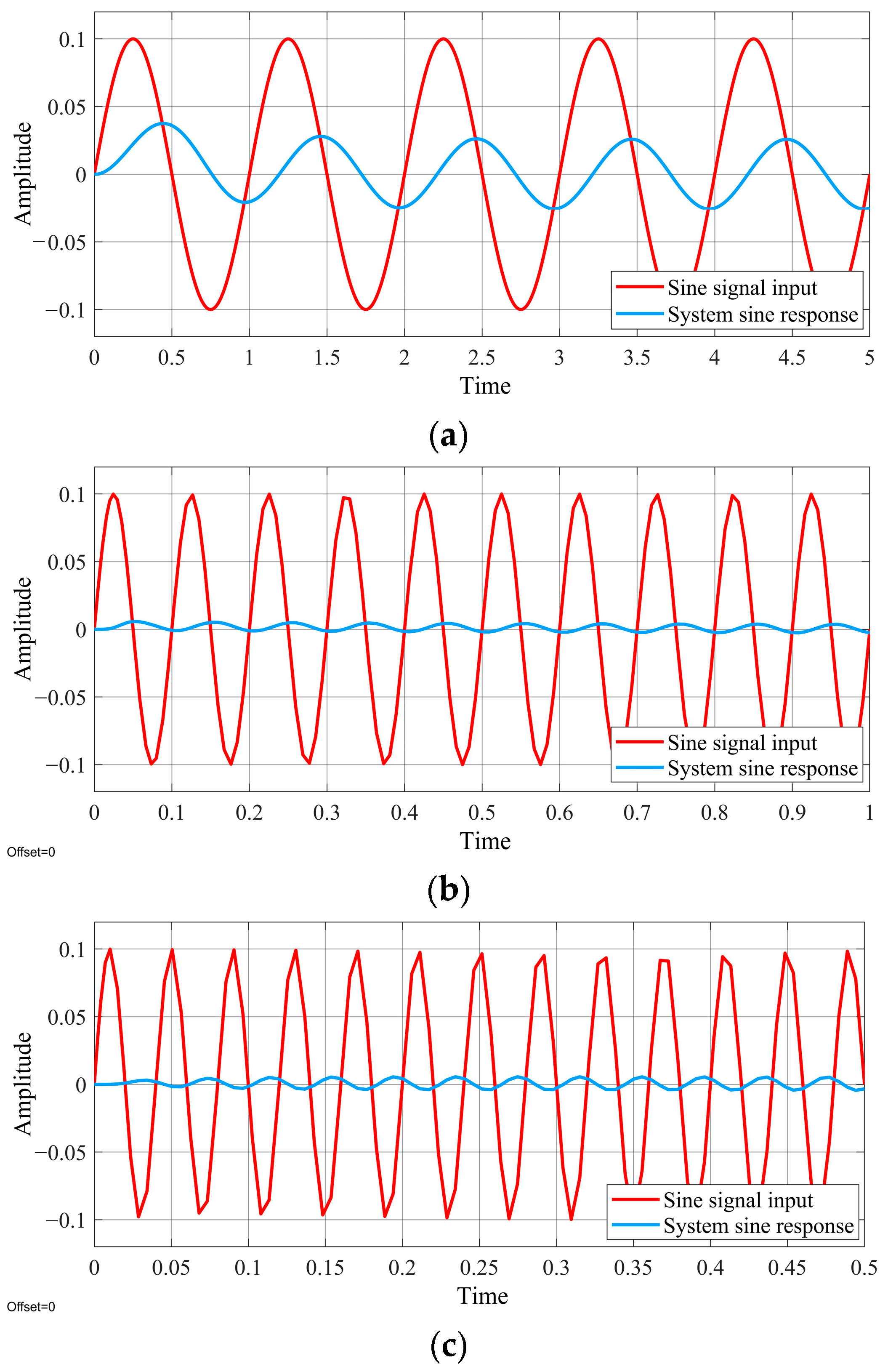 Machines 11 00907 g008