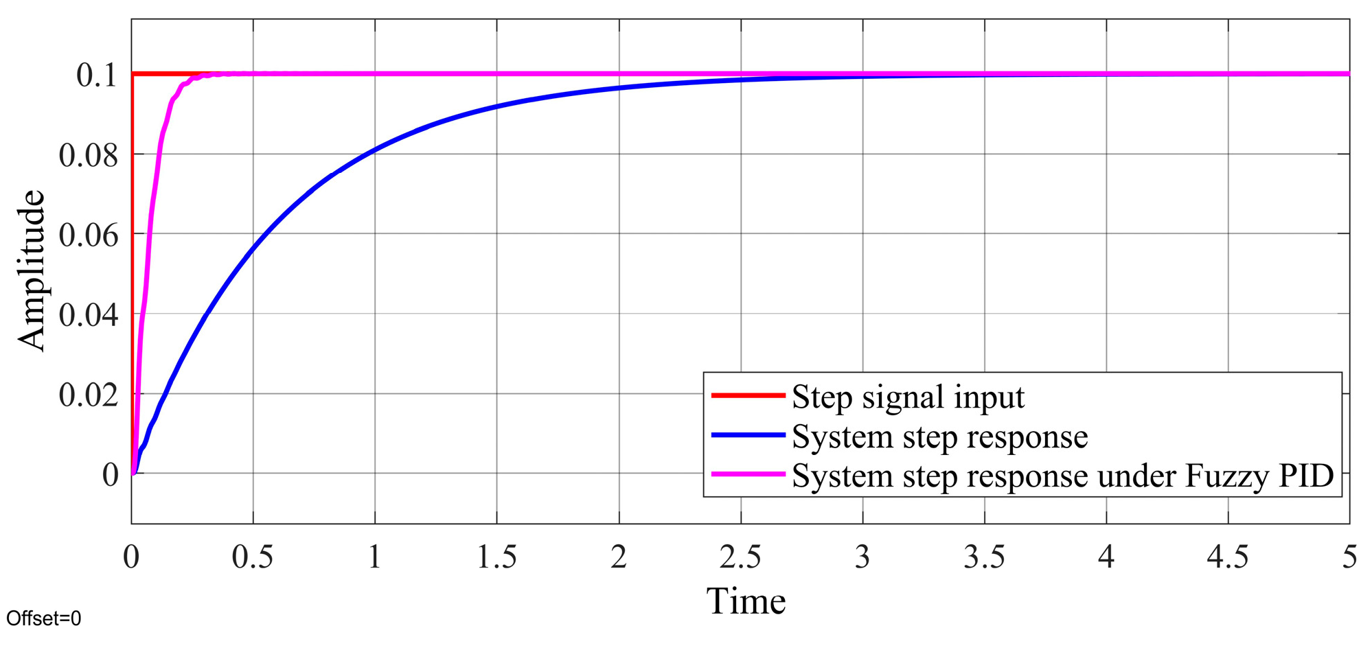 Machines 11 00907 g009