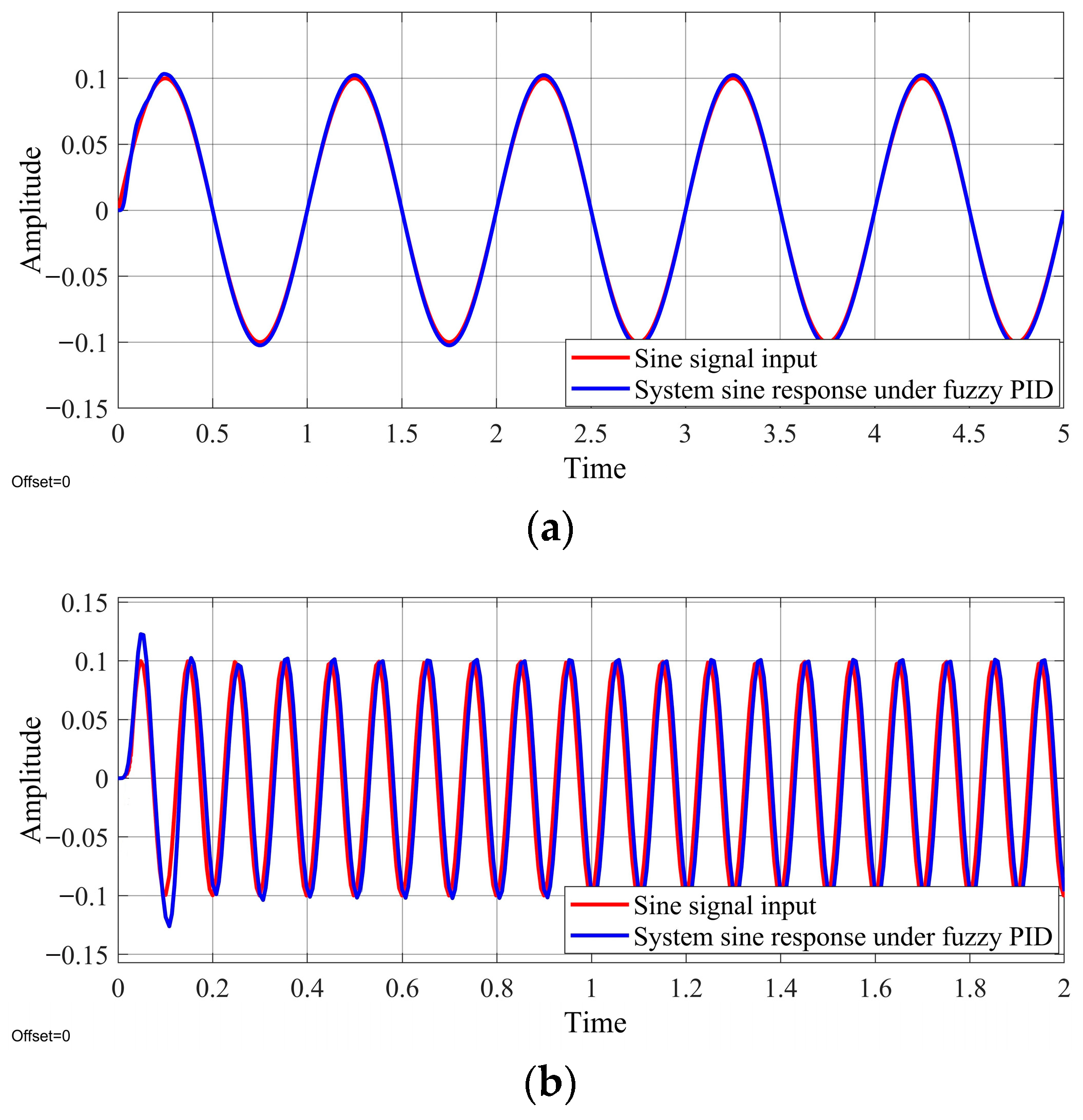 Machines 11 00907 g010a