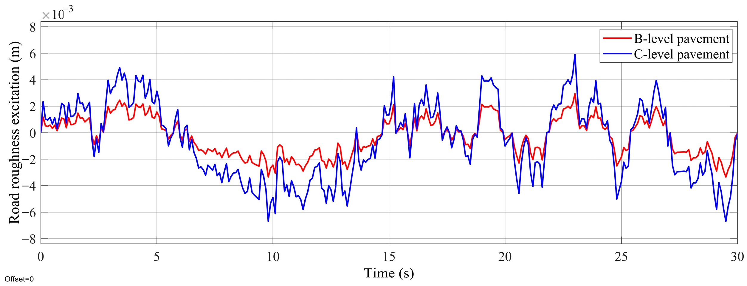 Machines 11 00907 g011