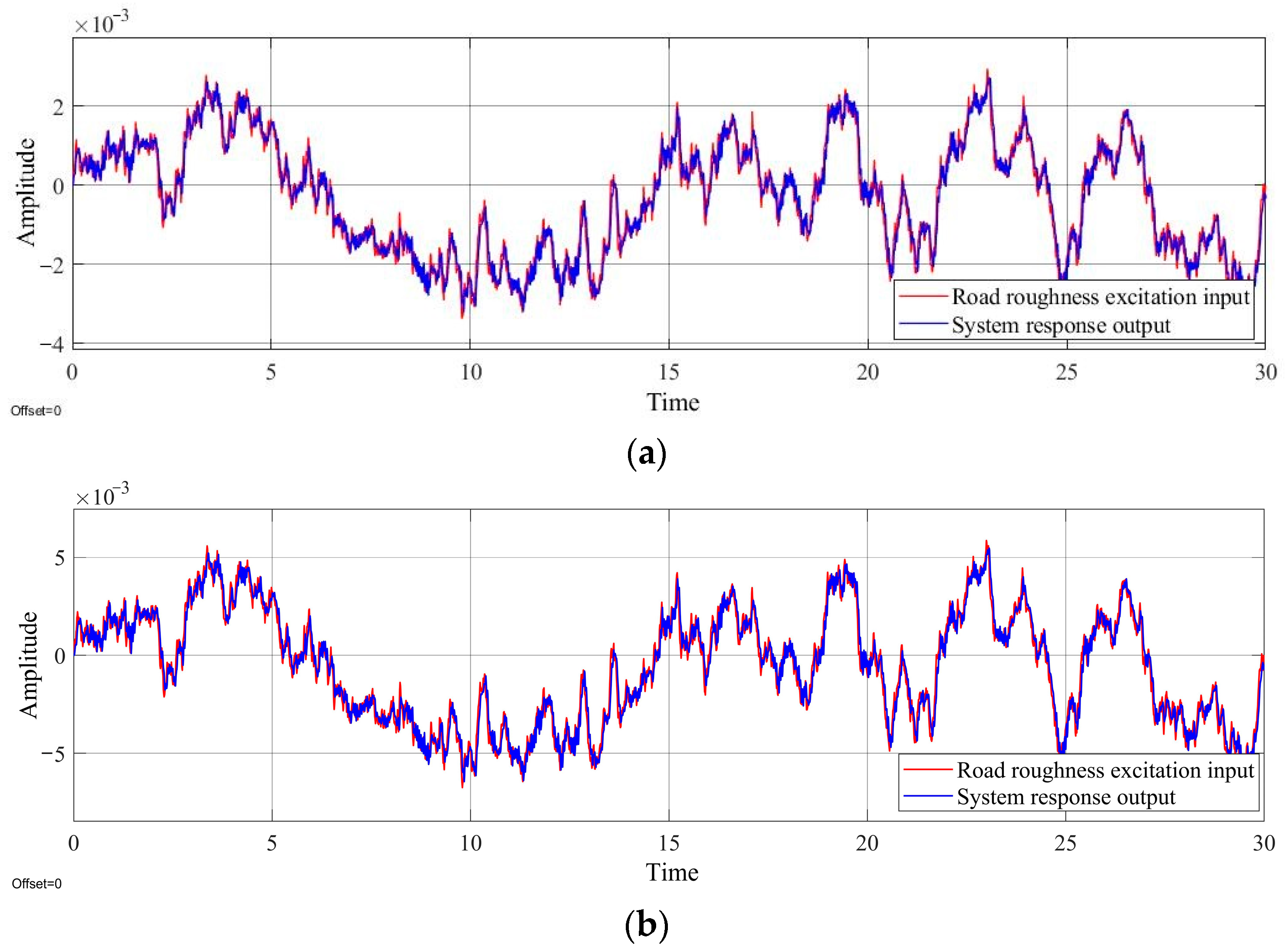 Machines 11 00907 g012