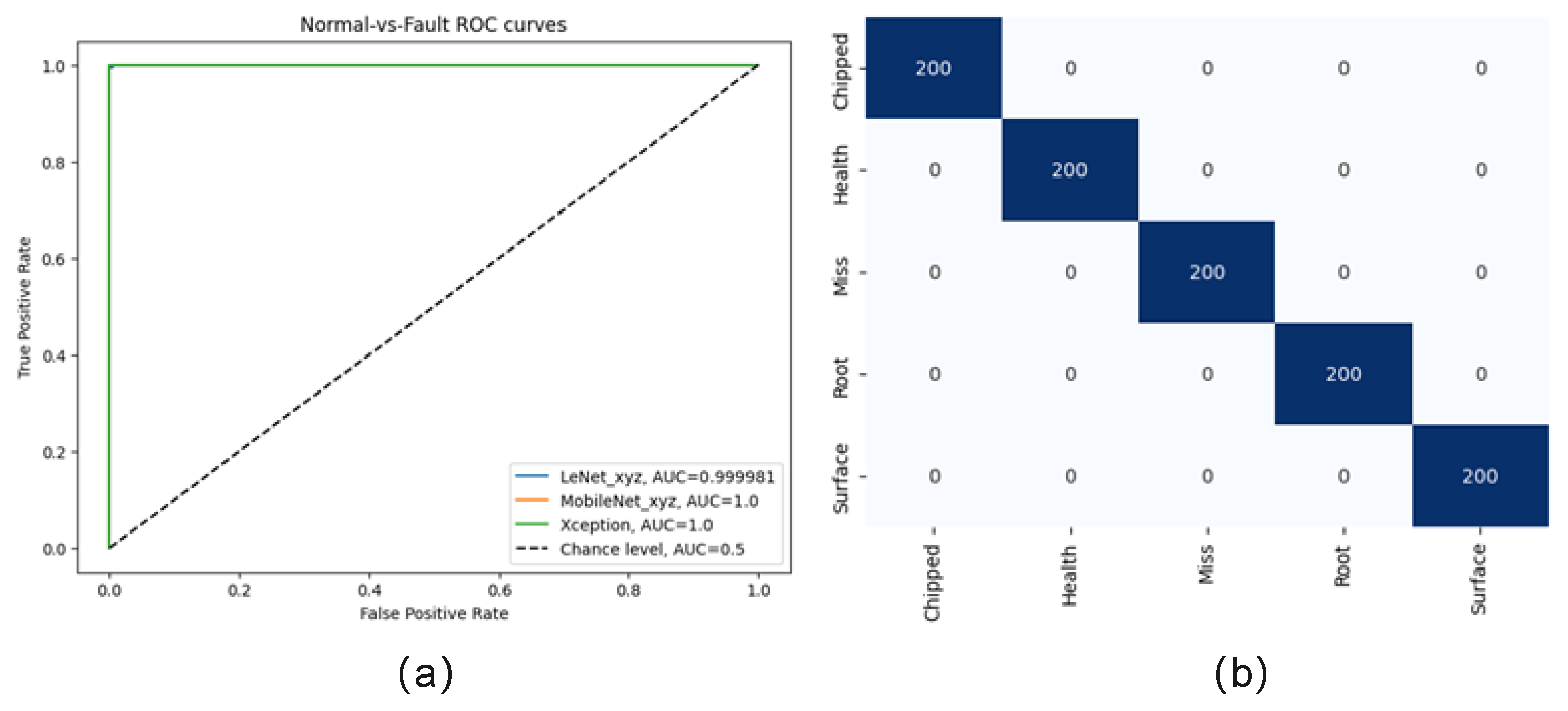 Machines 11 00932 g013