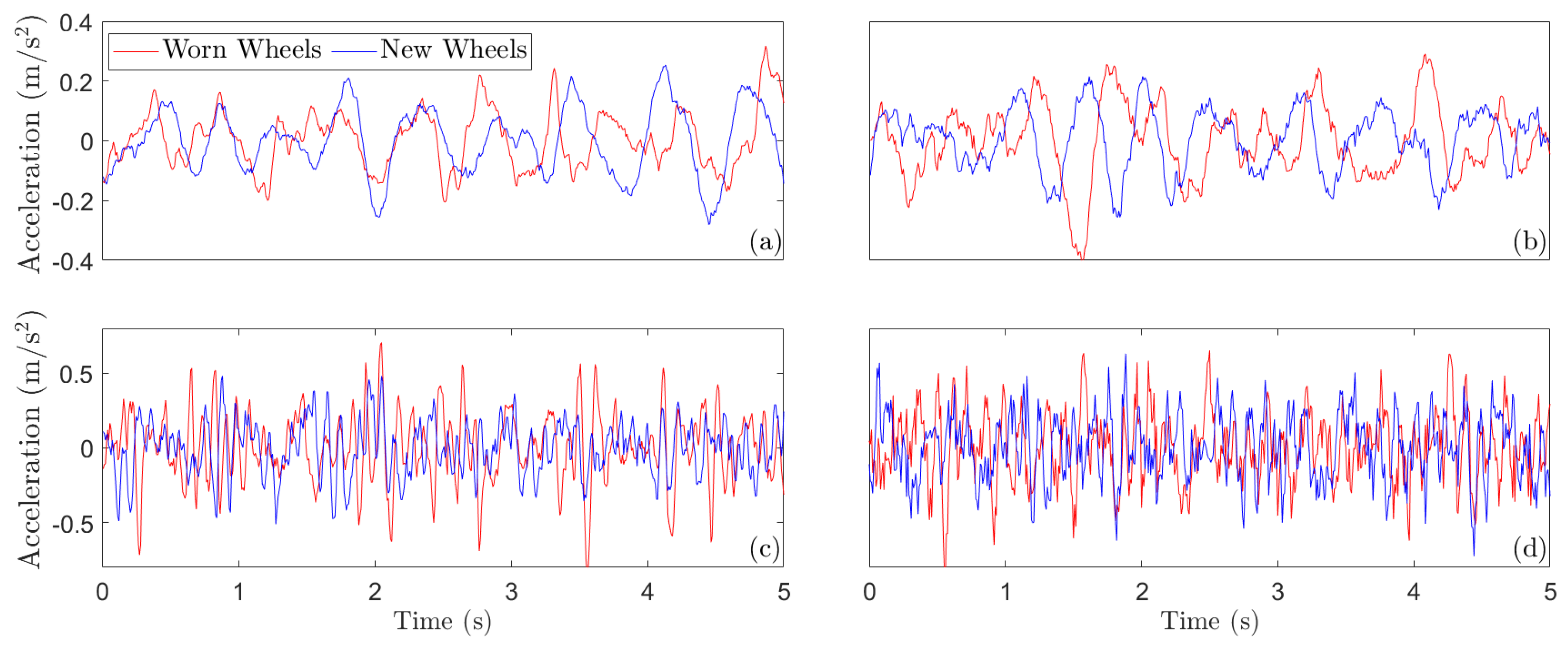 Machines 11 00933 g003