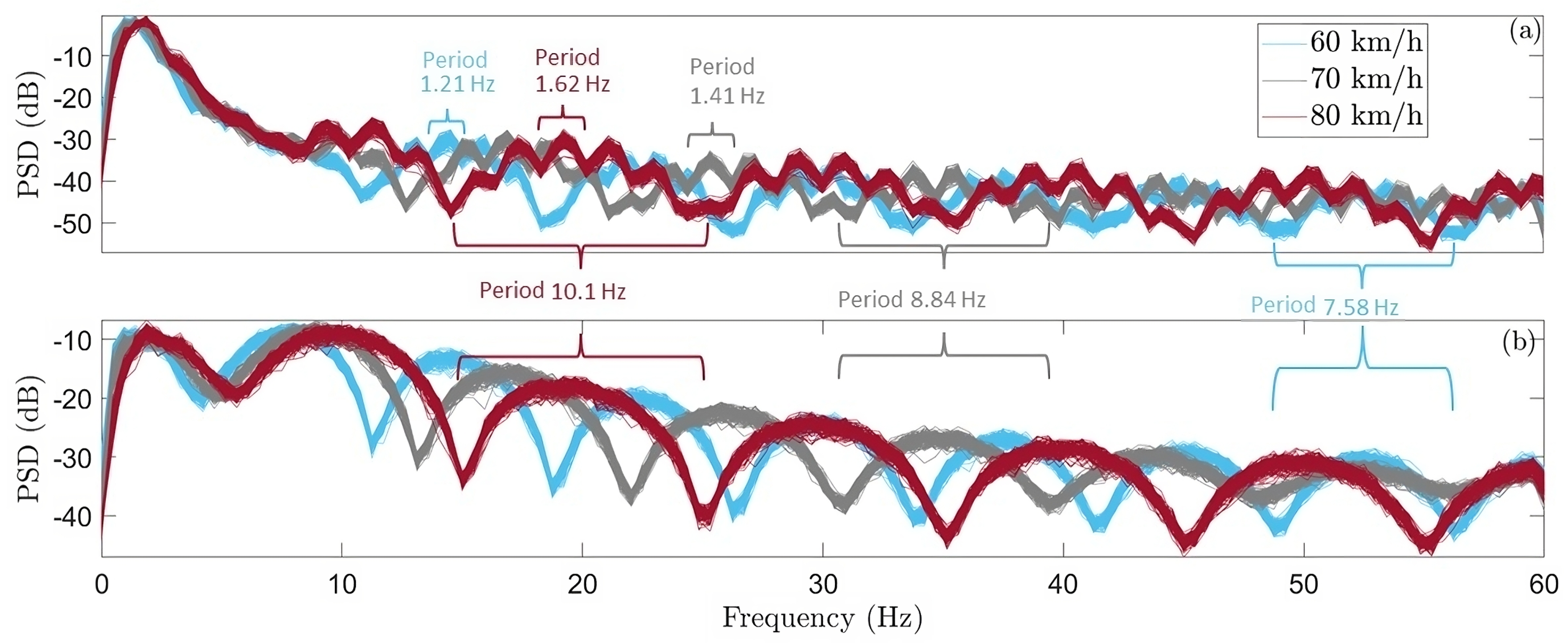 Machines 11 00933 g005