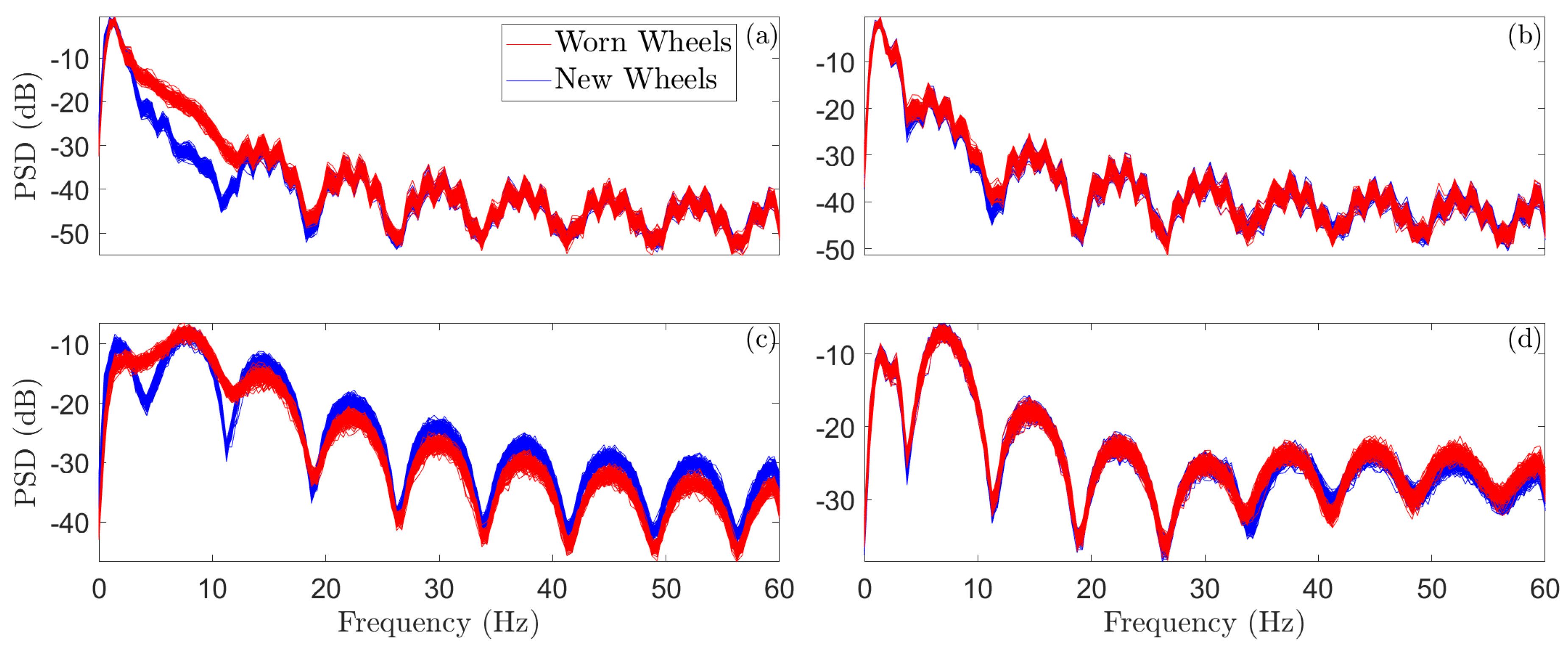 Machines 11 00933 g006
