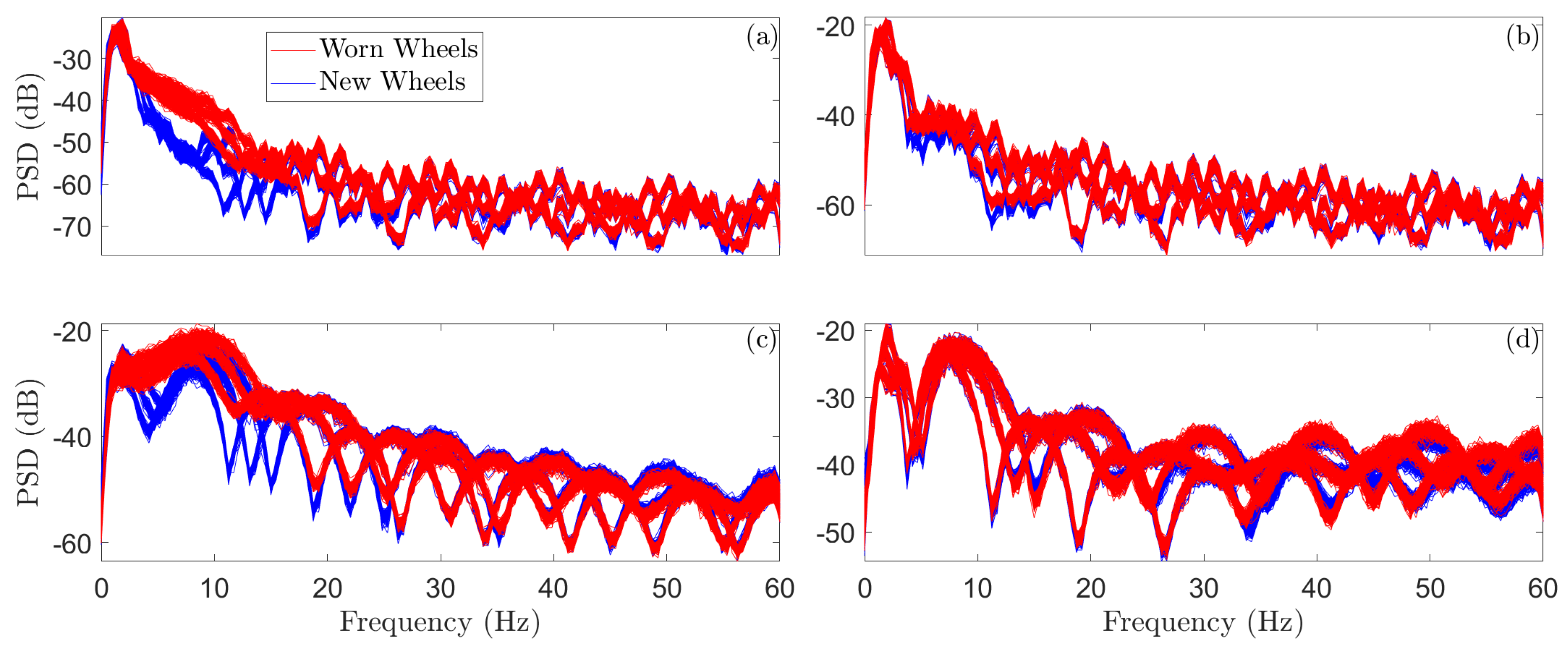 Machines 11 00933 g007