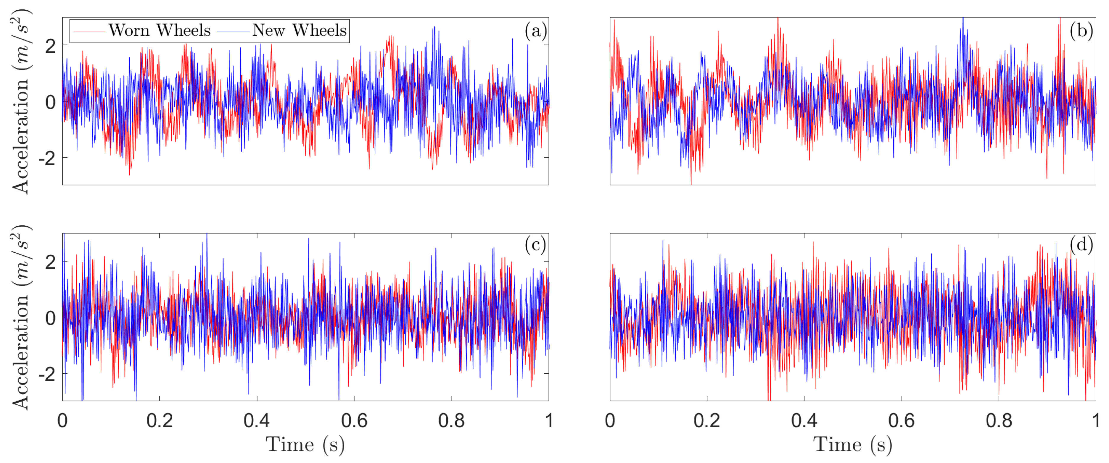 Machines 11 00933 g009