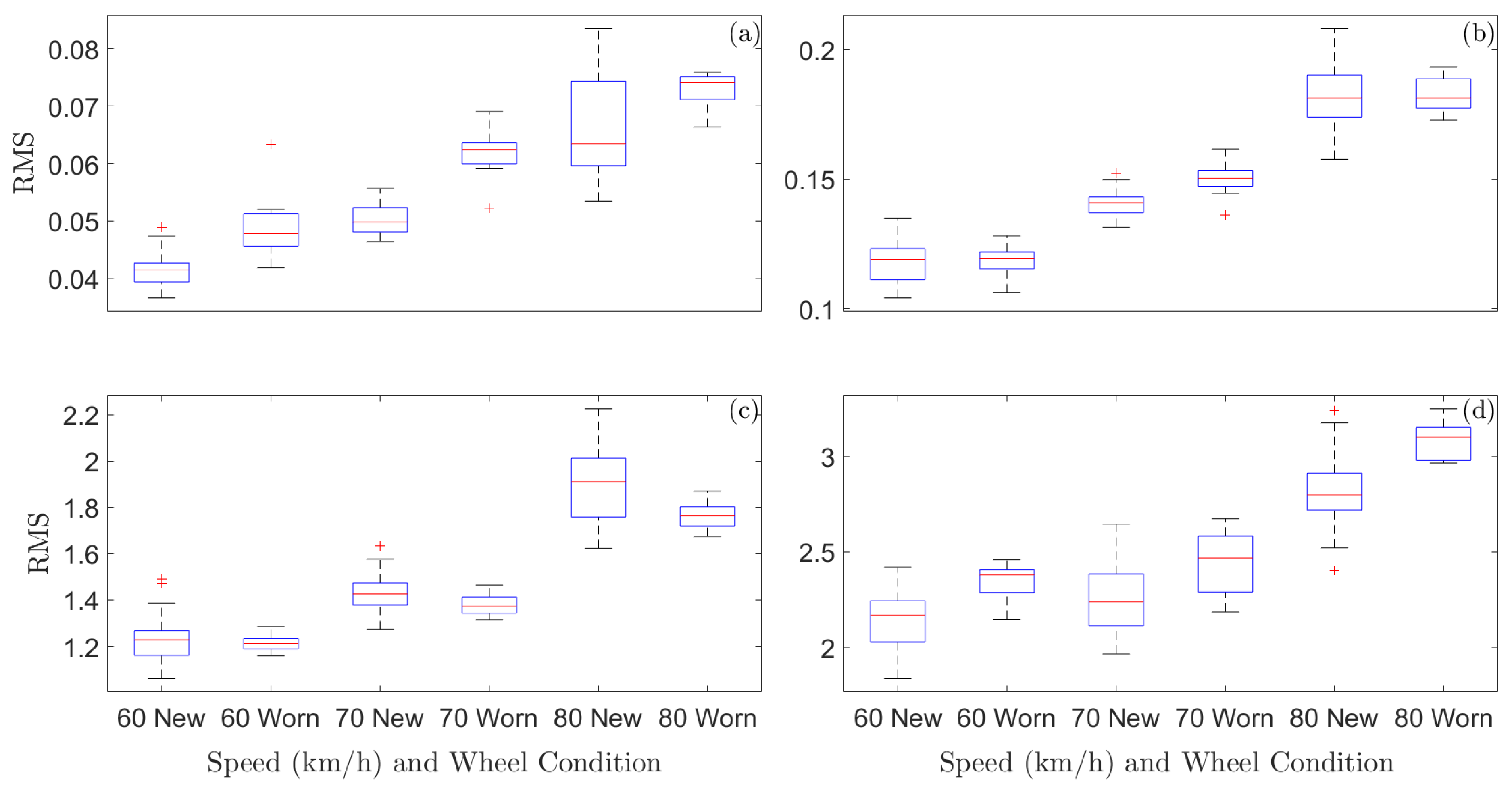Machines 11 00933 g010