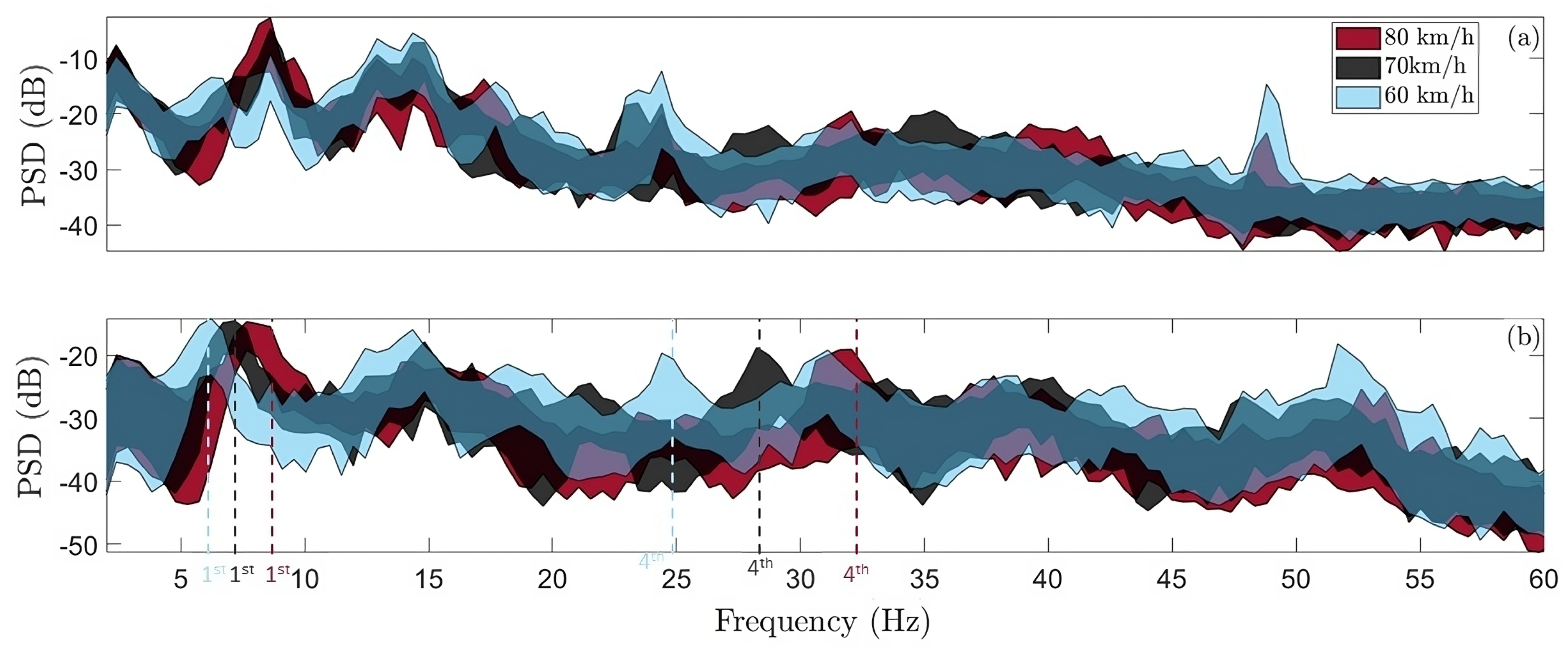 Machines 11 00933 g011