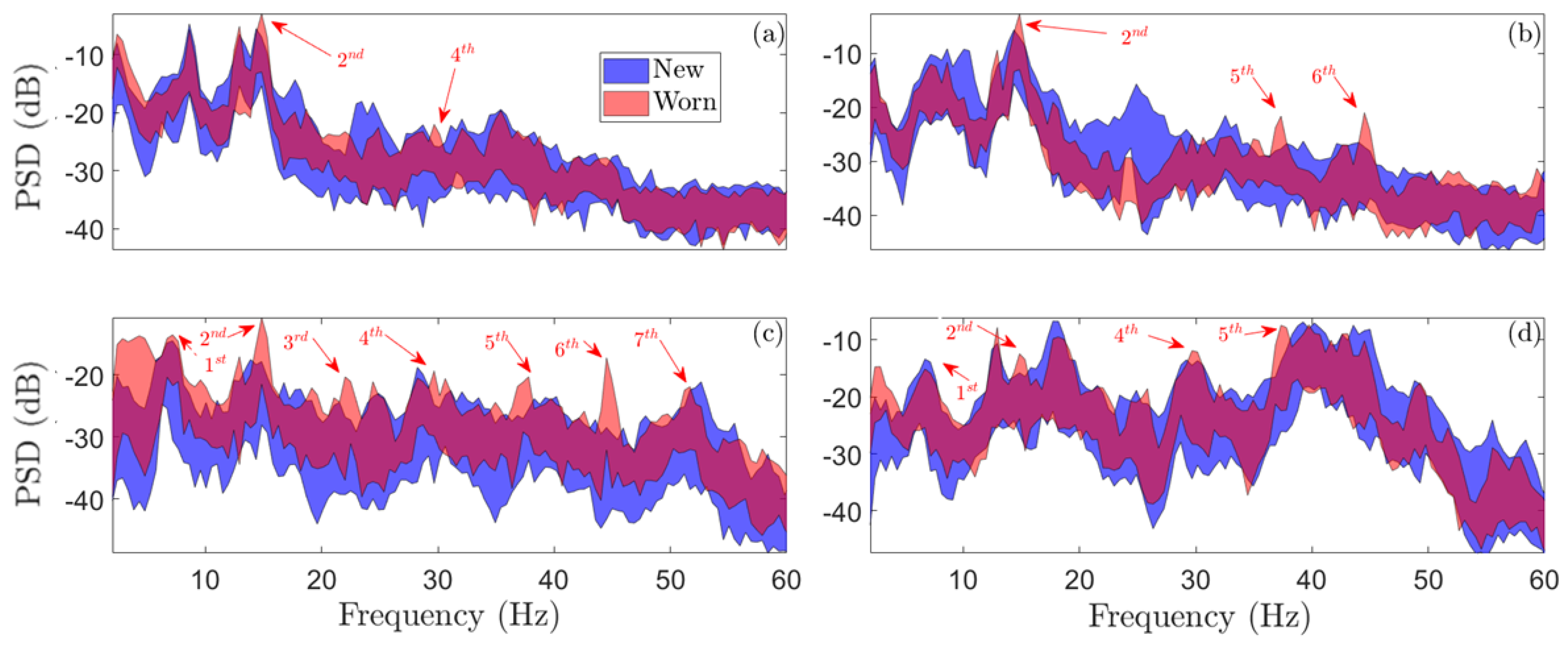 Machines 11 00933 g012