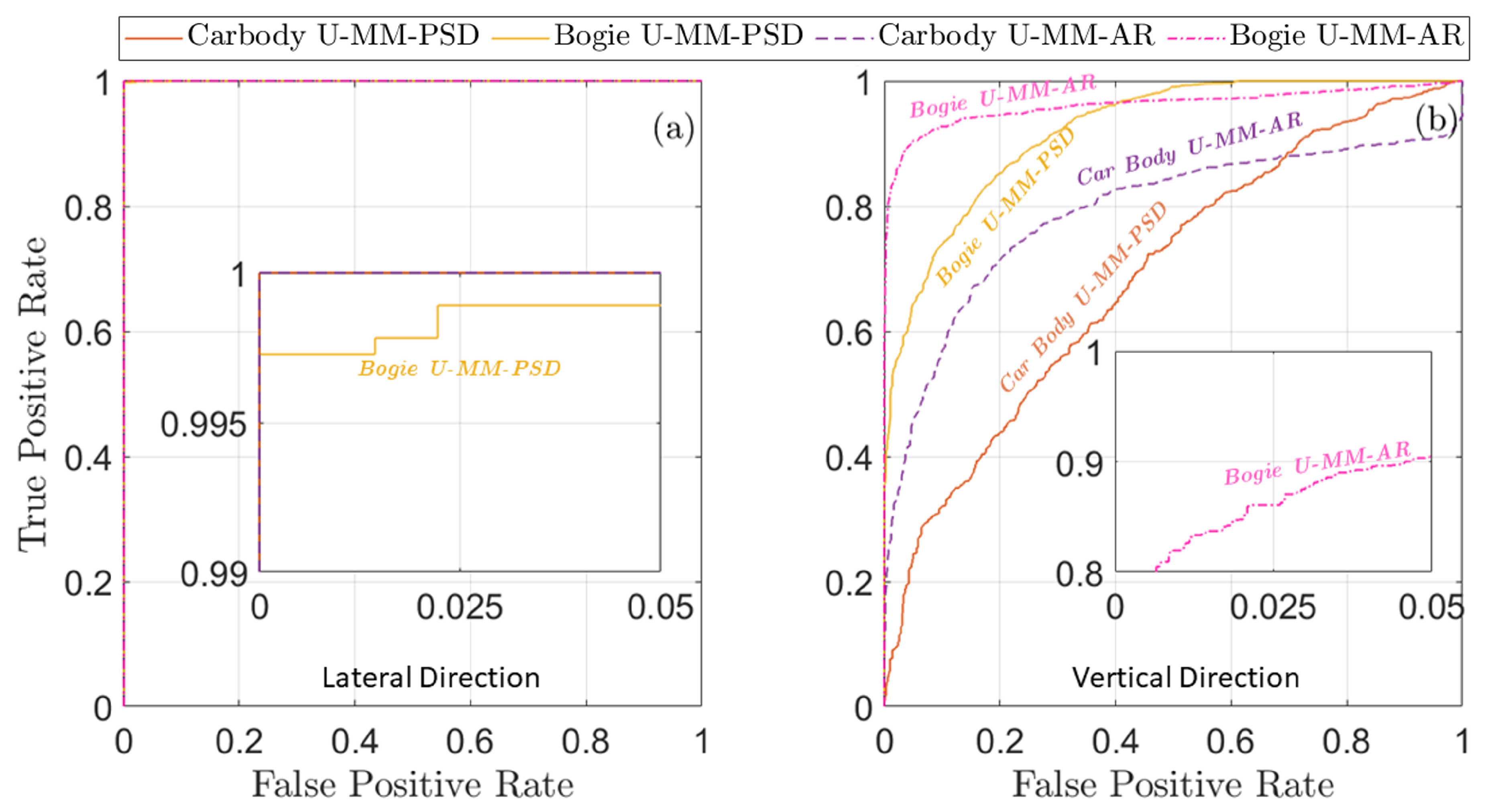 Machines 11 00933 g015