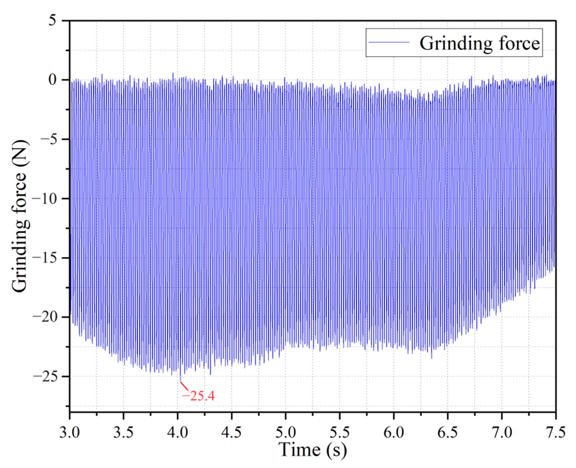 Machines 11 00935 g003