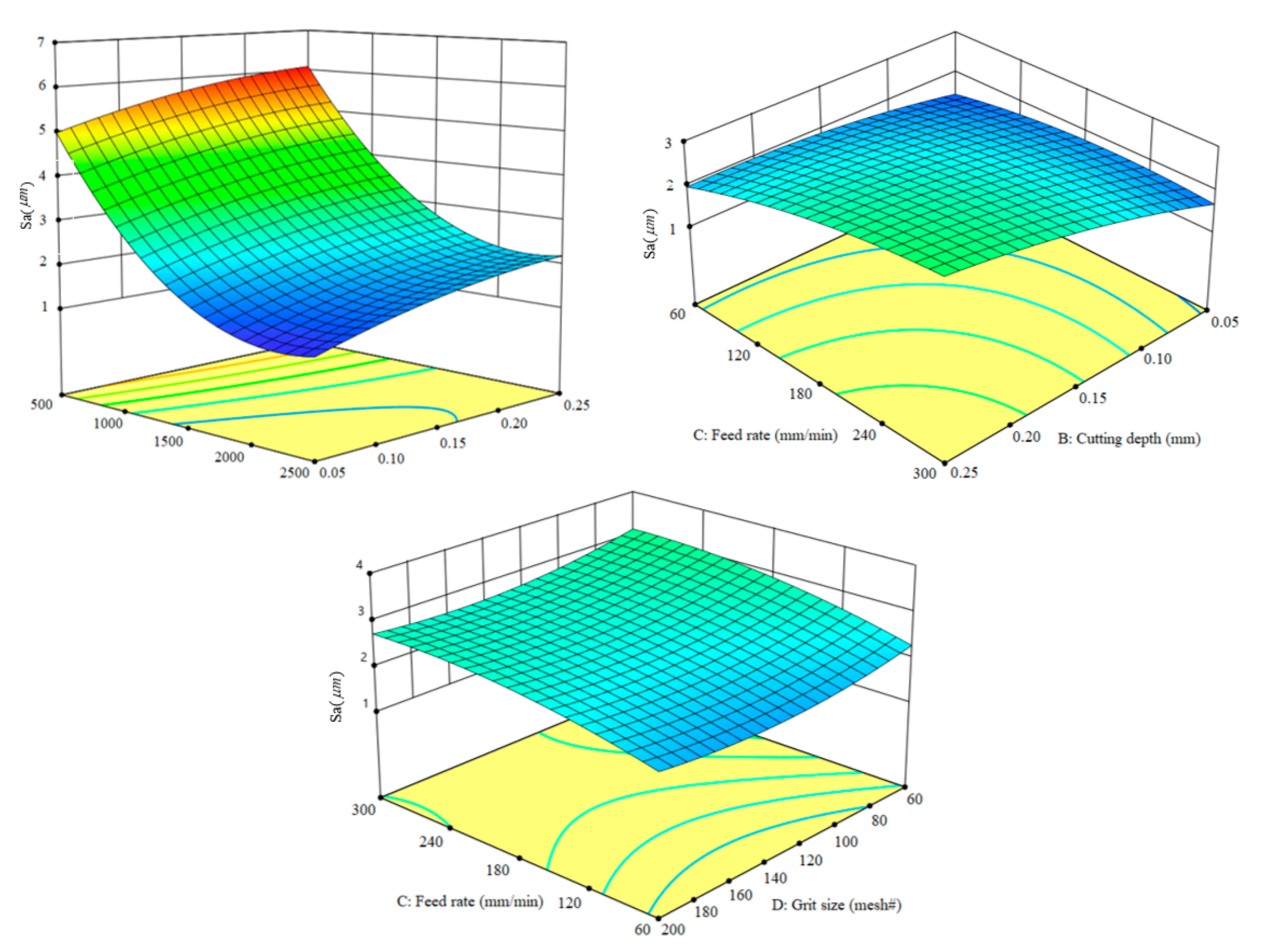 Machines 11 00935 g007
