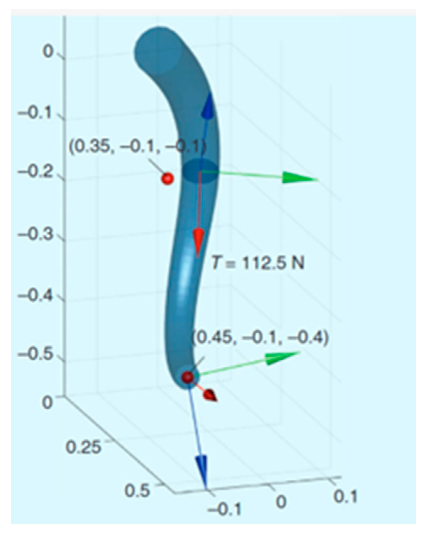Machines 11 00936 g015