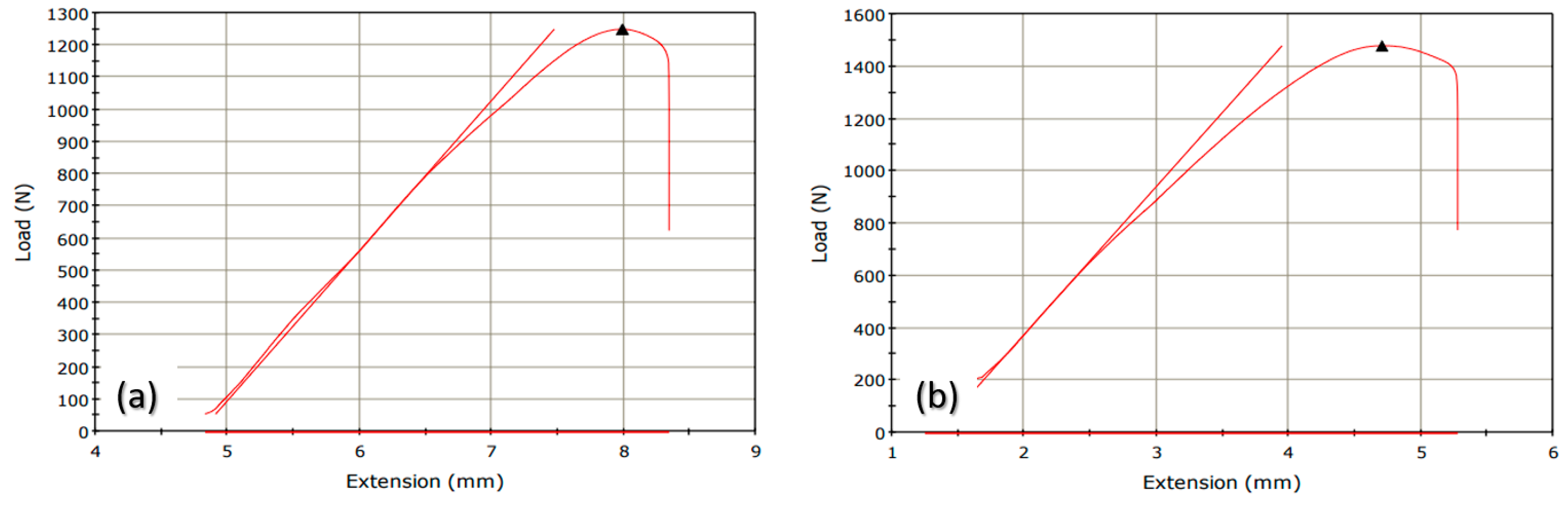 Machines 11 00950 g005