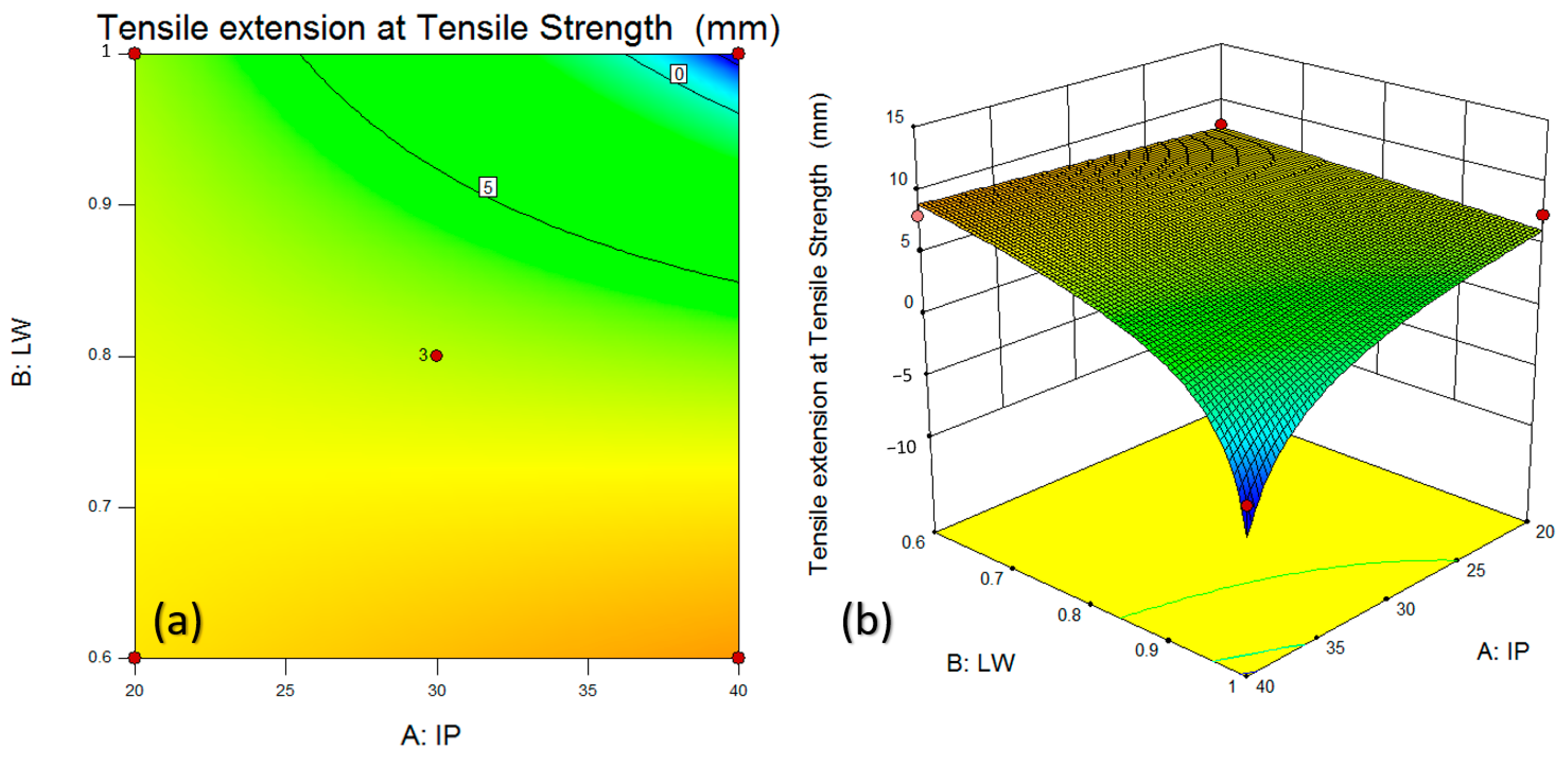 Machines 11 00950 g010
