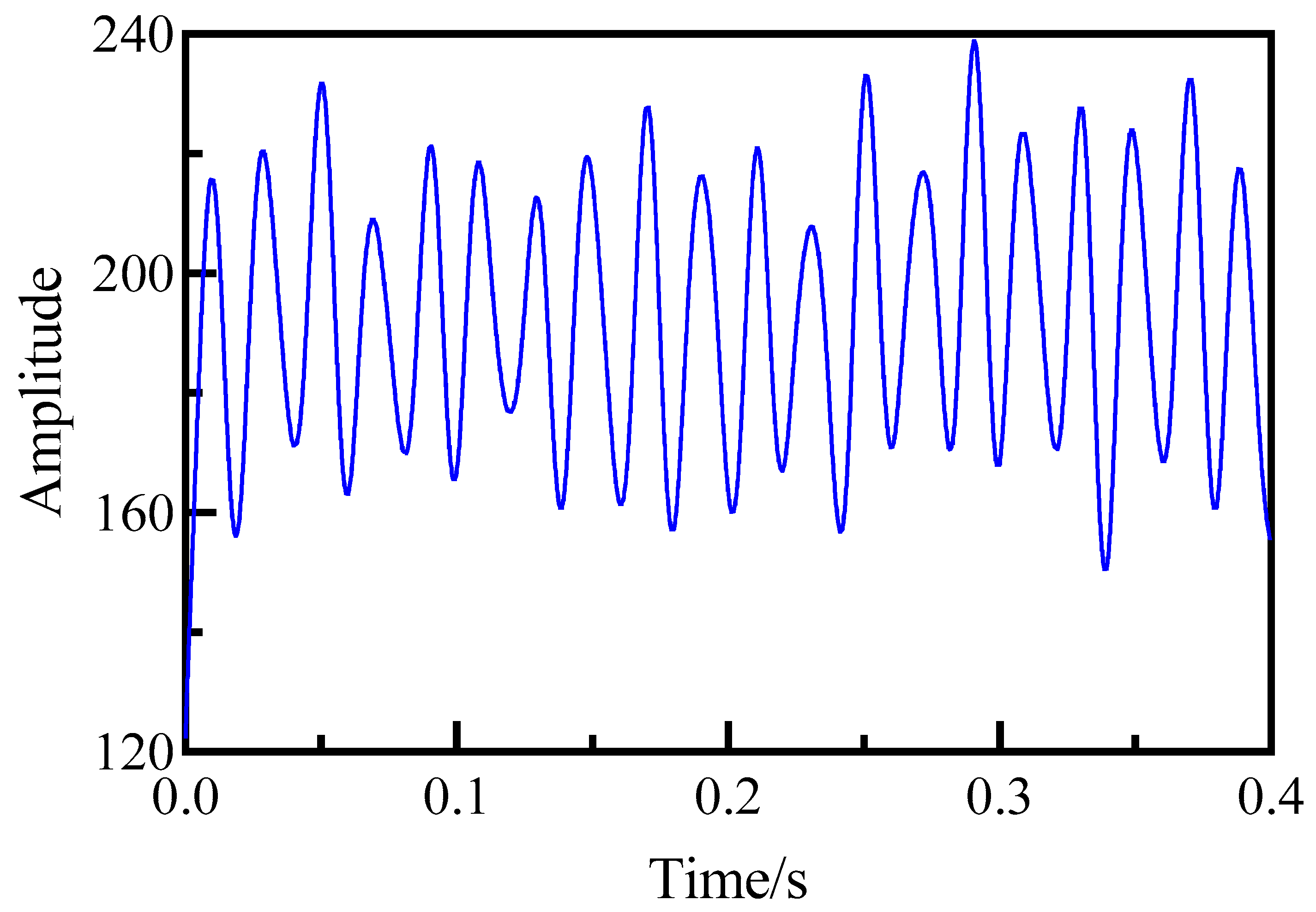 Machines 11 00956 g011