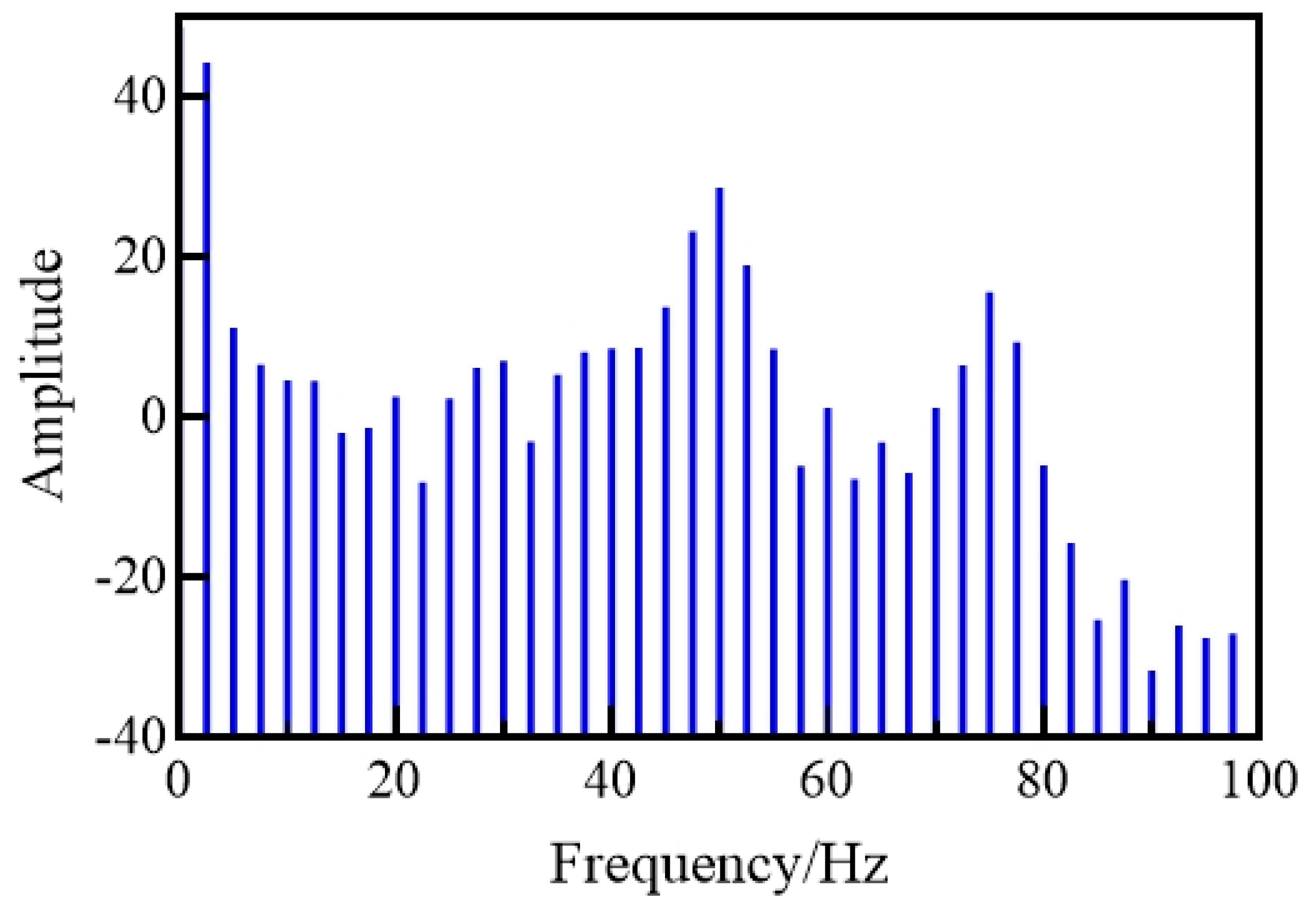 Machines 11 00956 g012