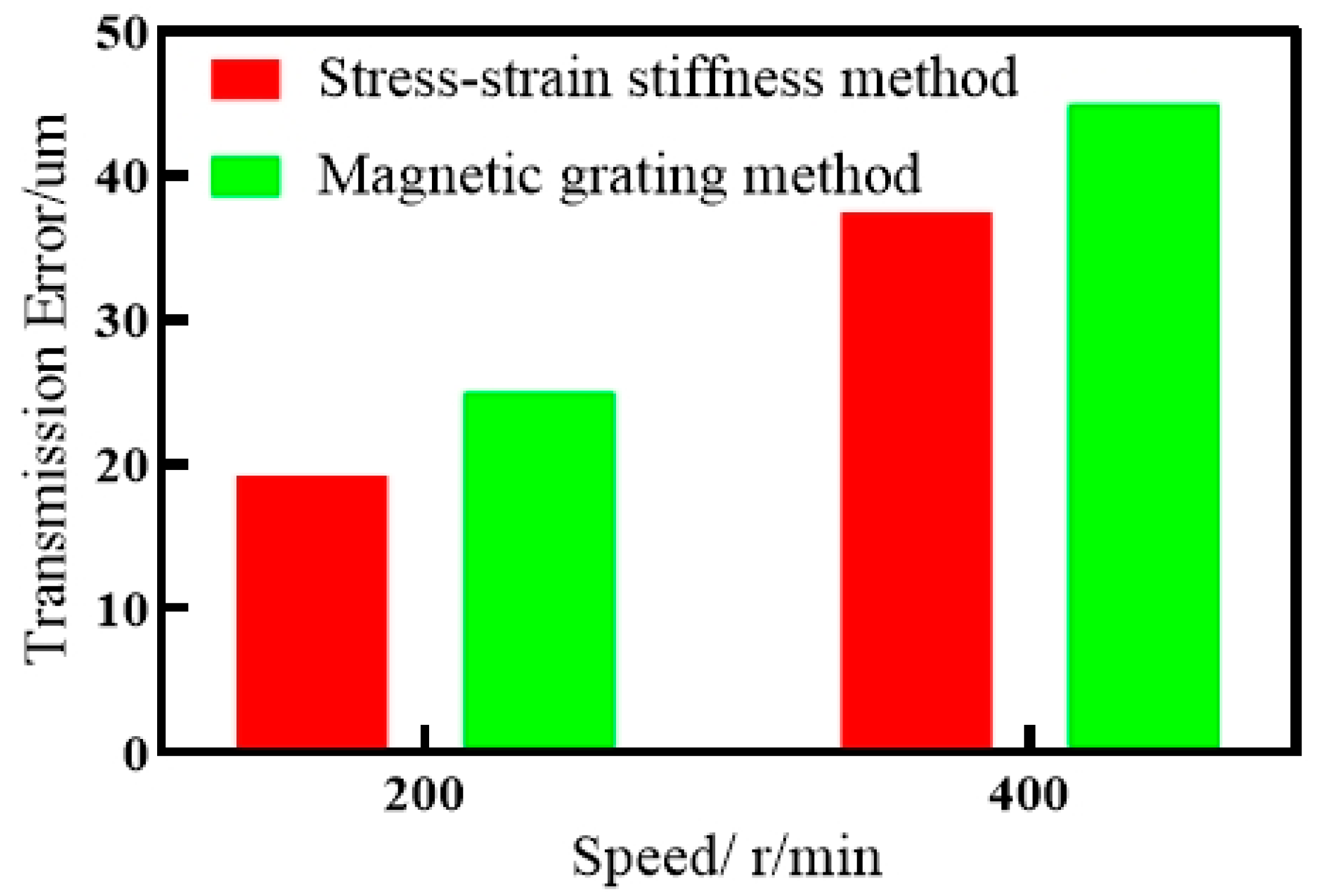 Machines 11 00956 g013