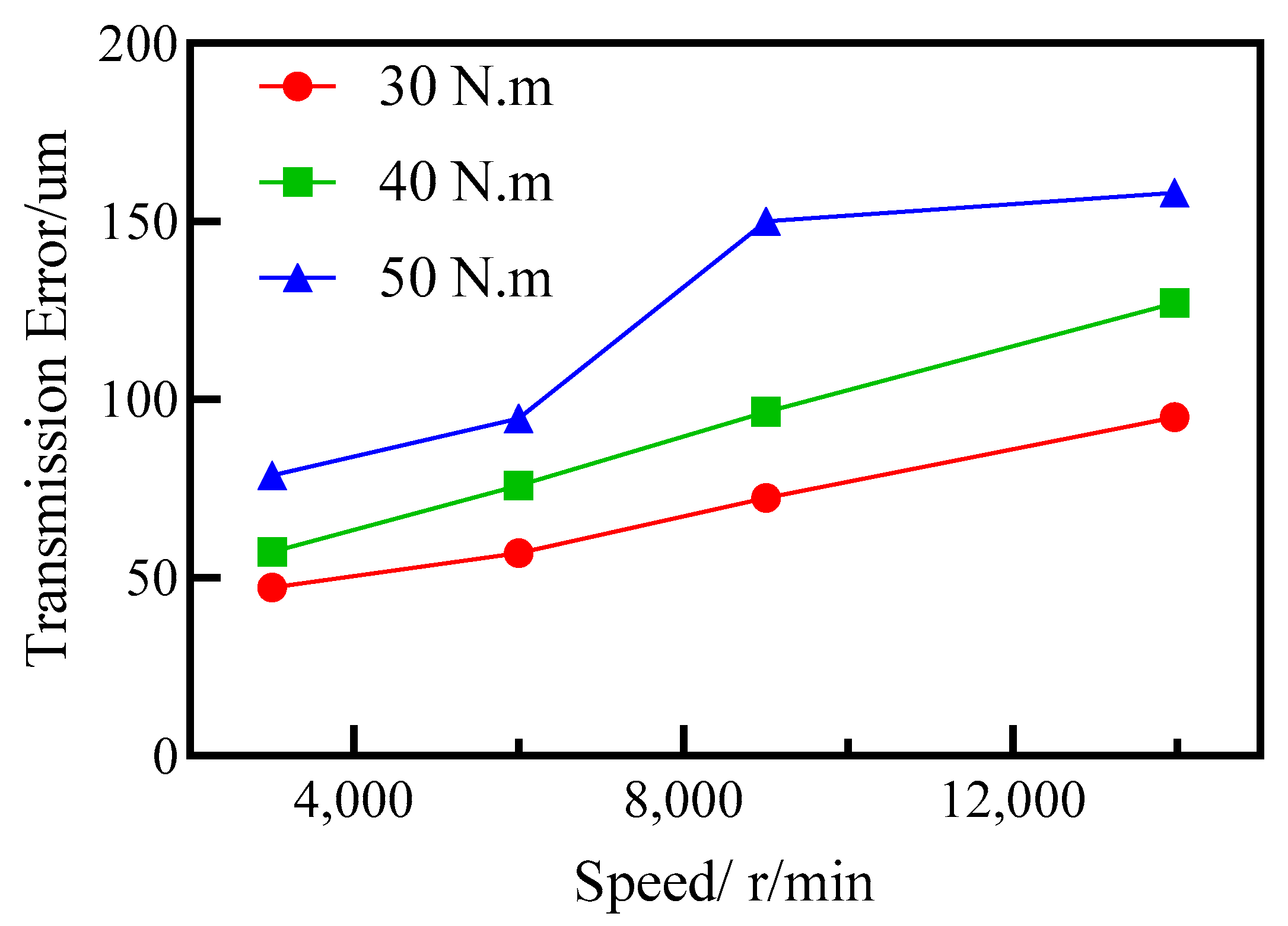 Machines 11 00956 g015