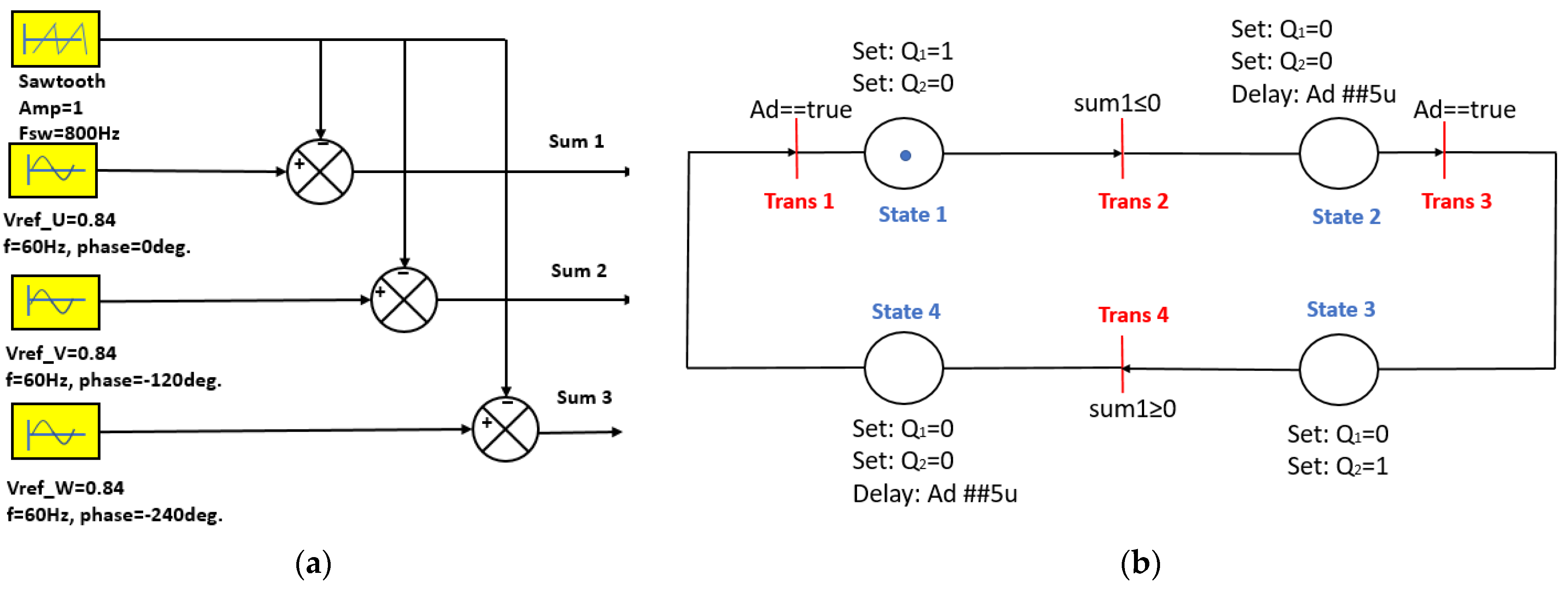 Machines 11 00990 g010