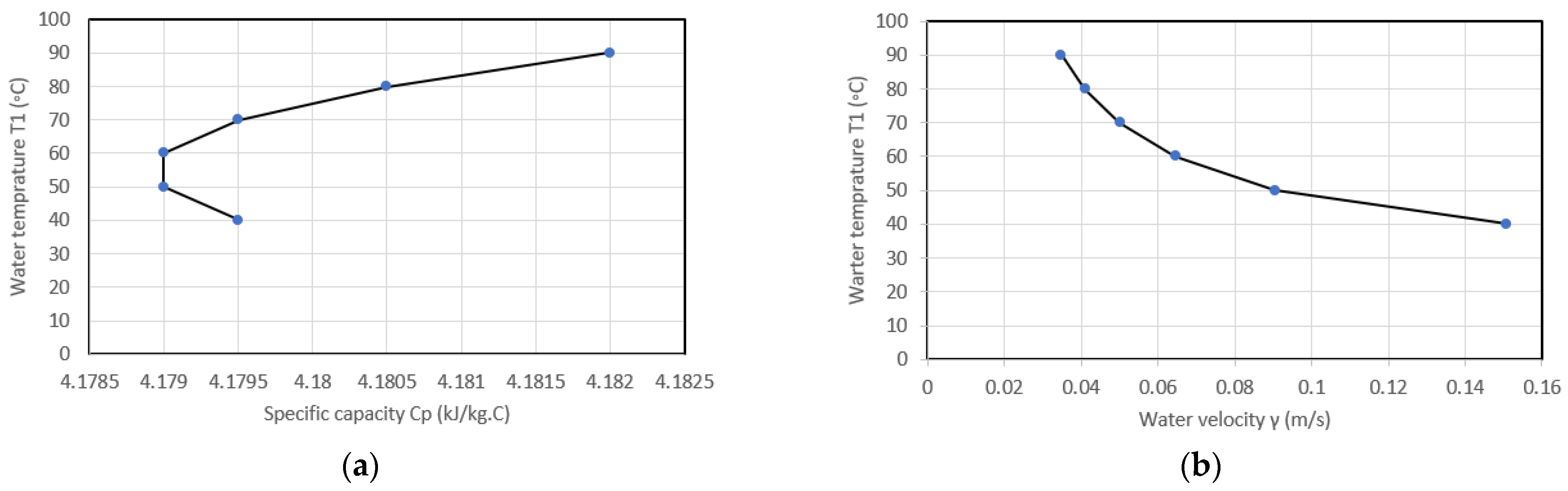 Machines 11 00990 g017