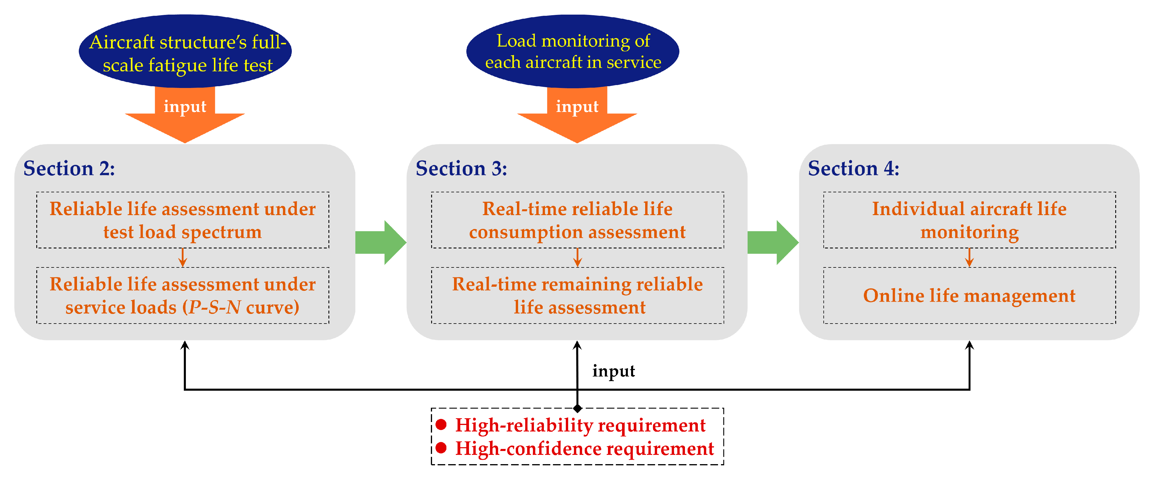 Machines 11 01016 g002