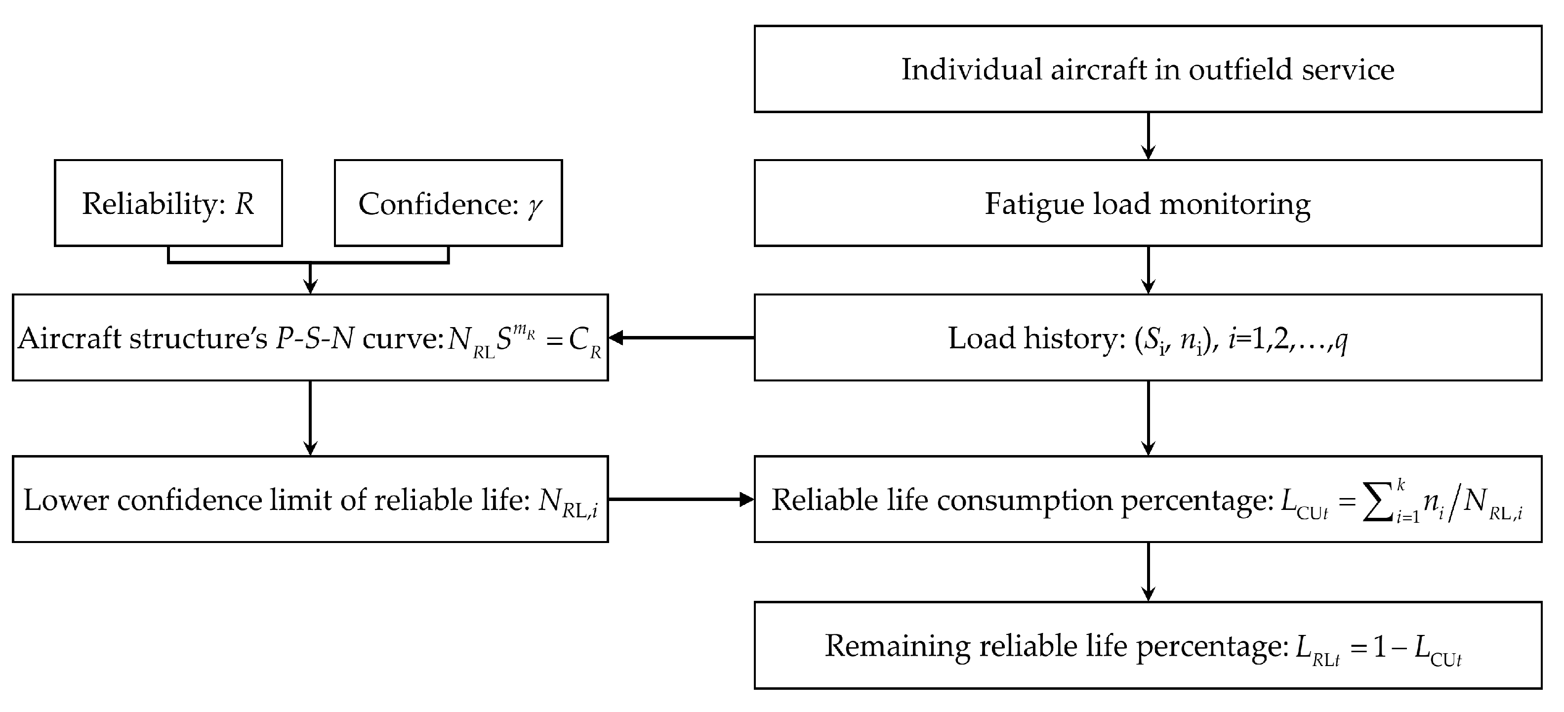 Machines 11 01016 g005
