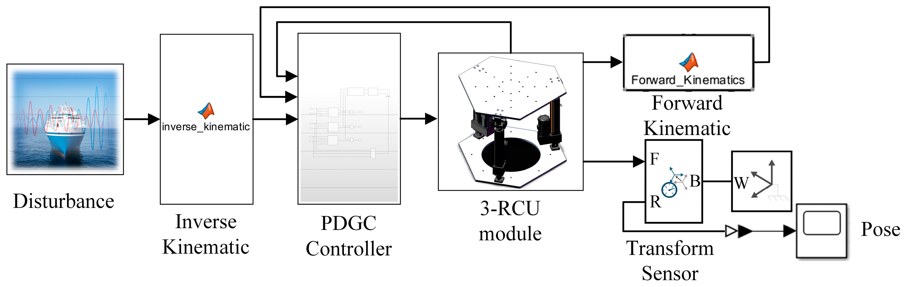 Machines 12 00209 g007