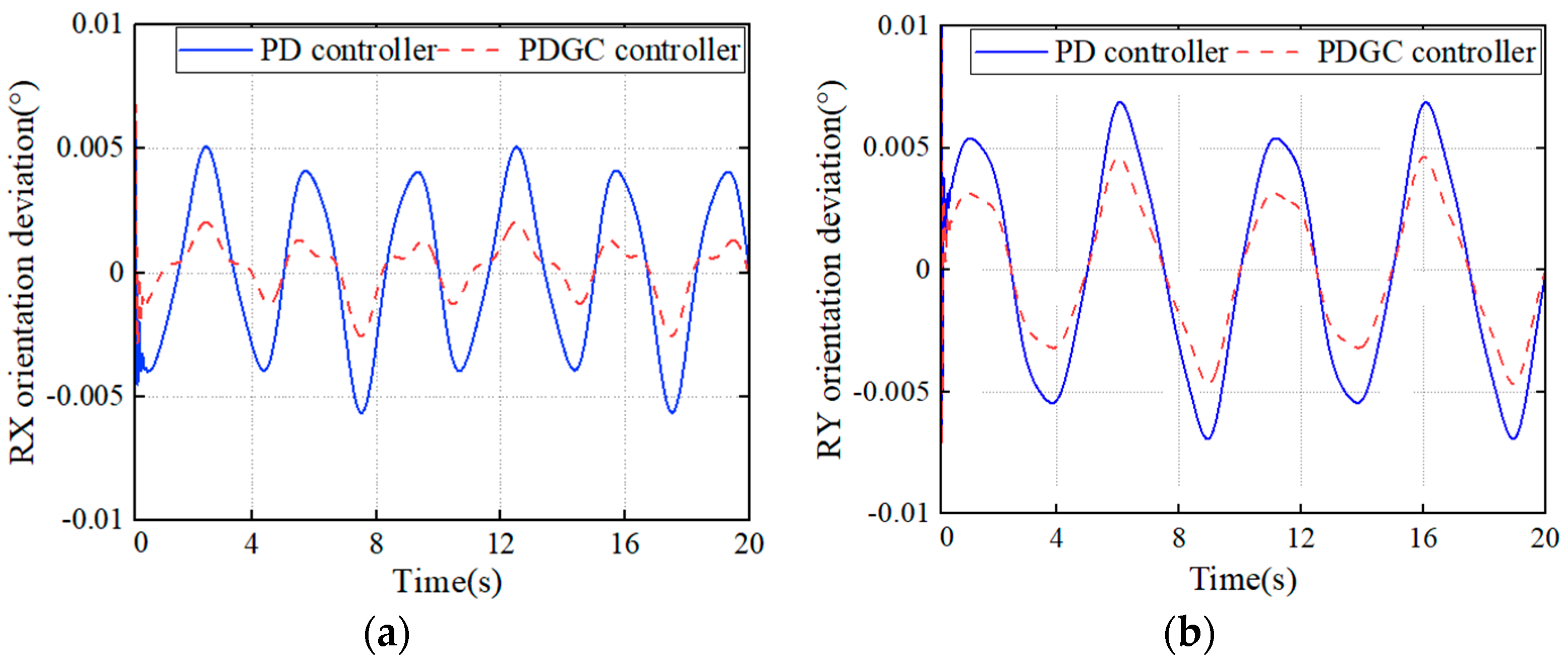Machines 12 00209 g008