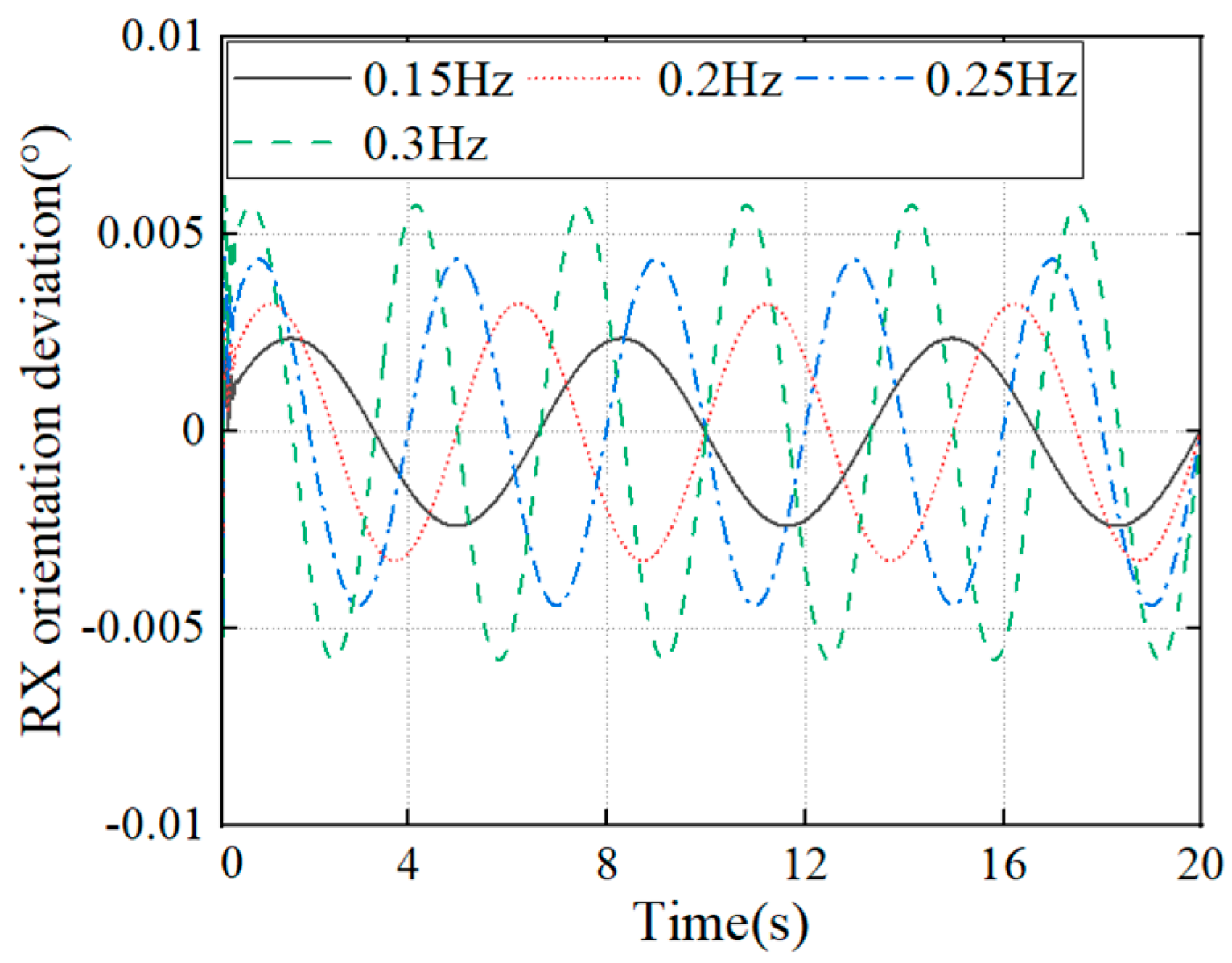 Machines 12 00209 g009