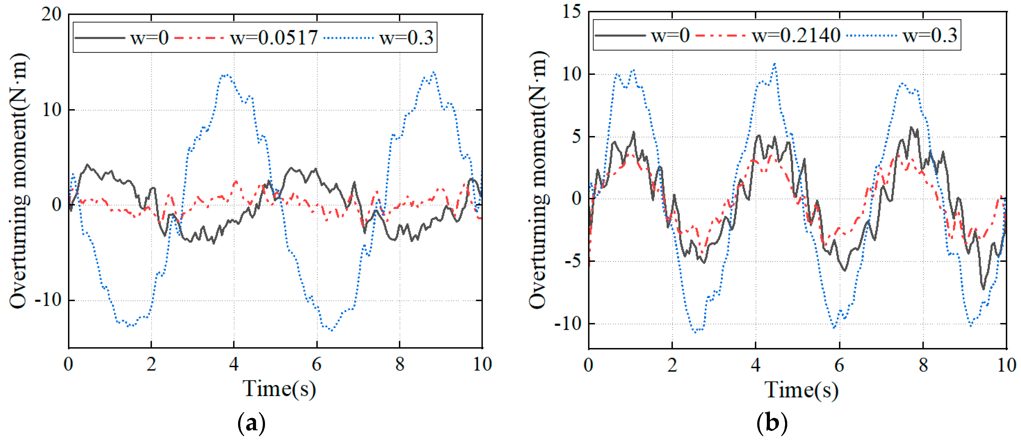 Machines 12 00209 g014