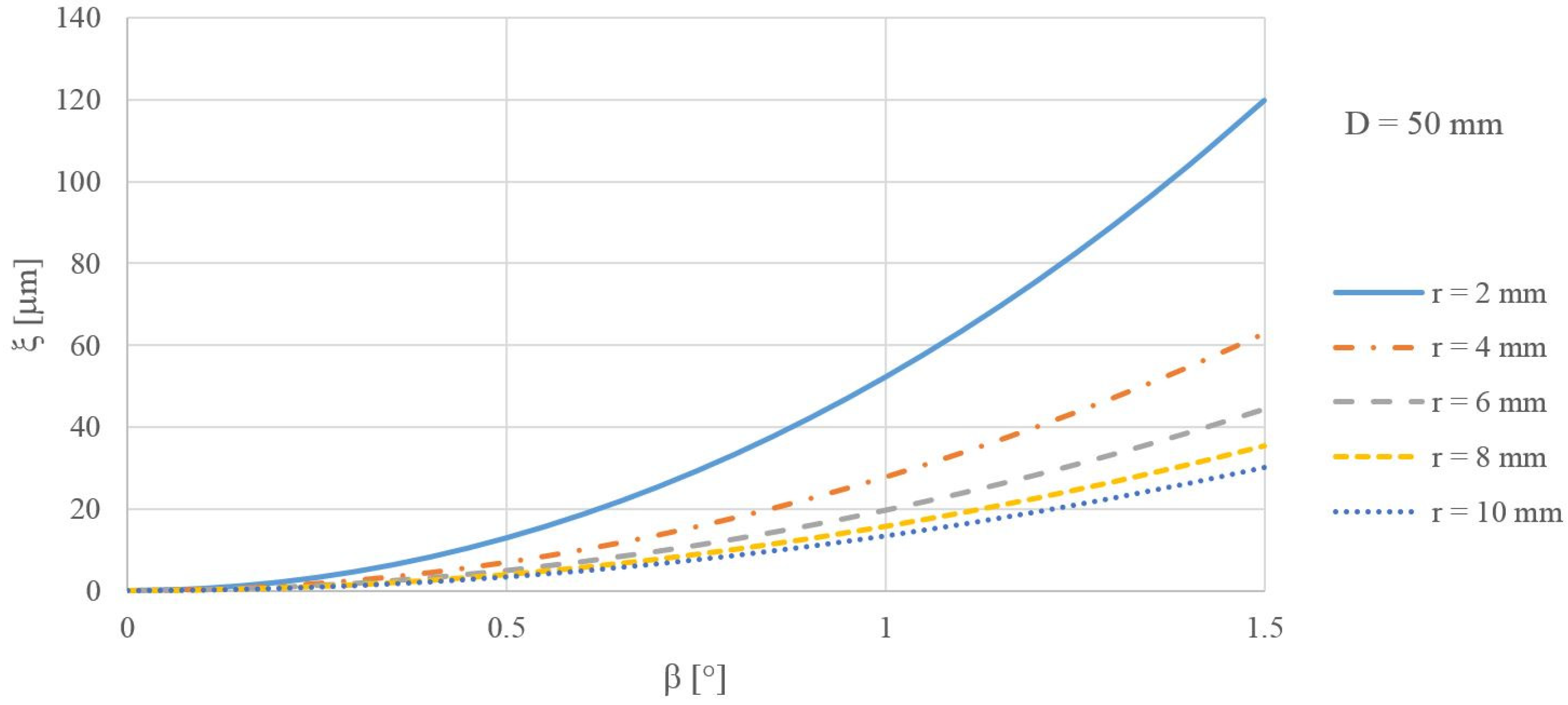 Machines 12 00258 g005