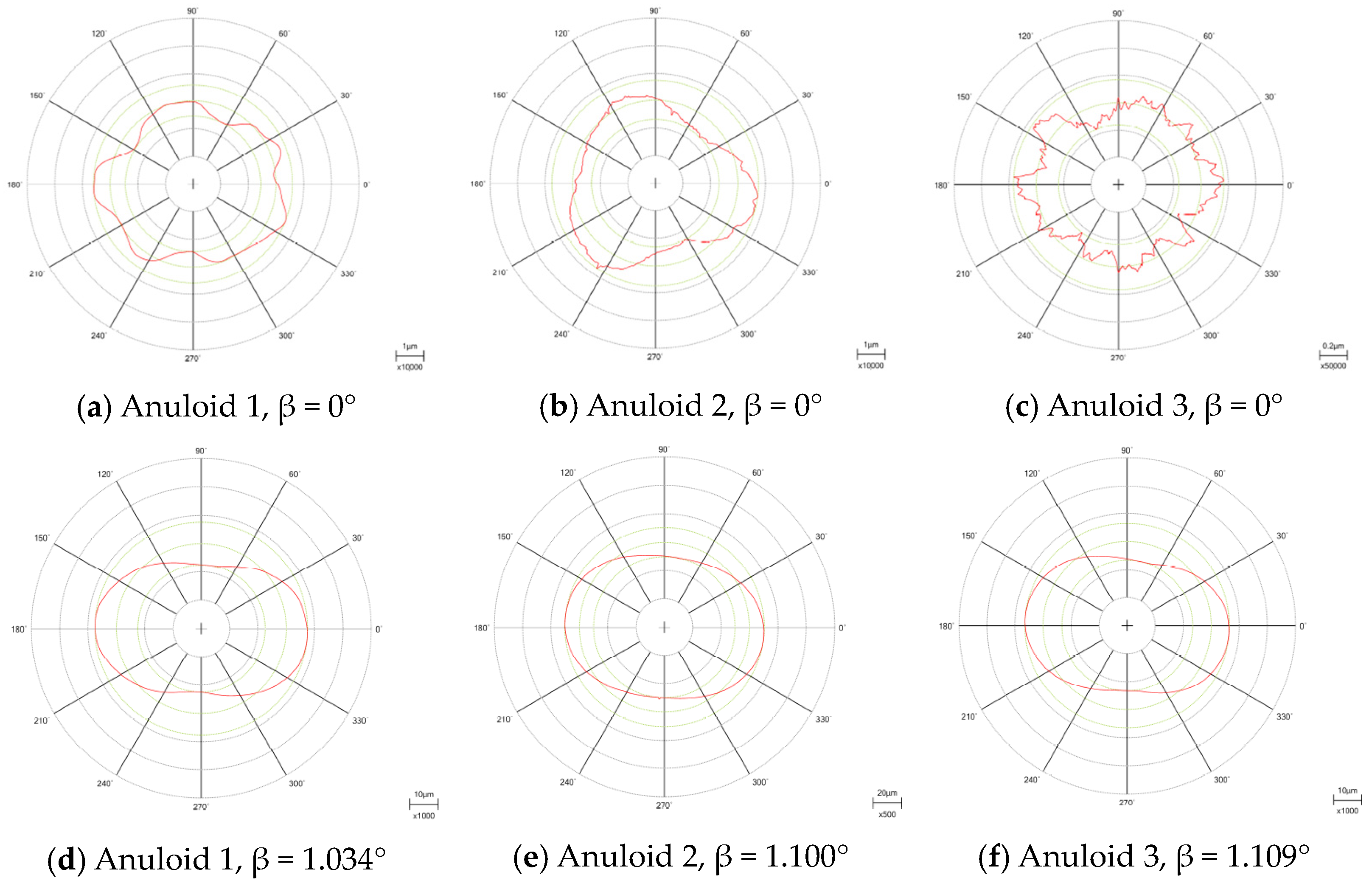 Machines 12 00258 g010