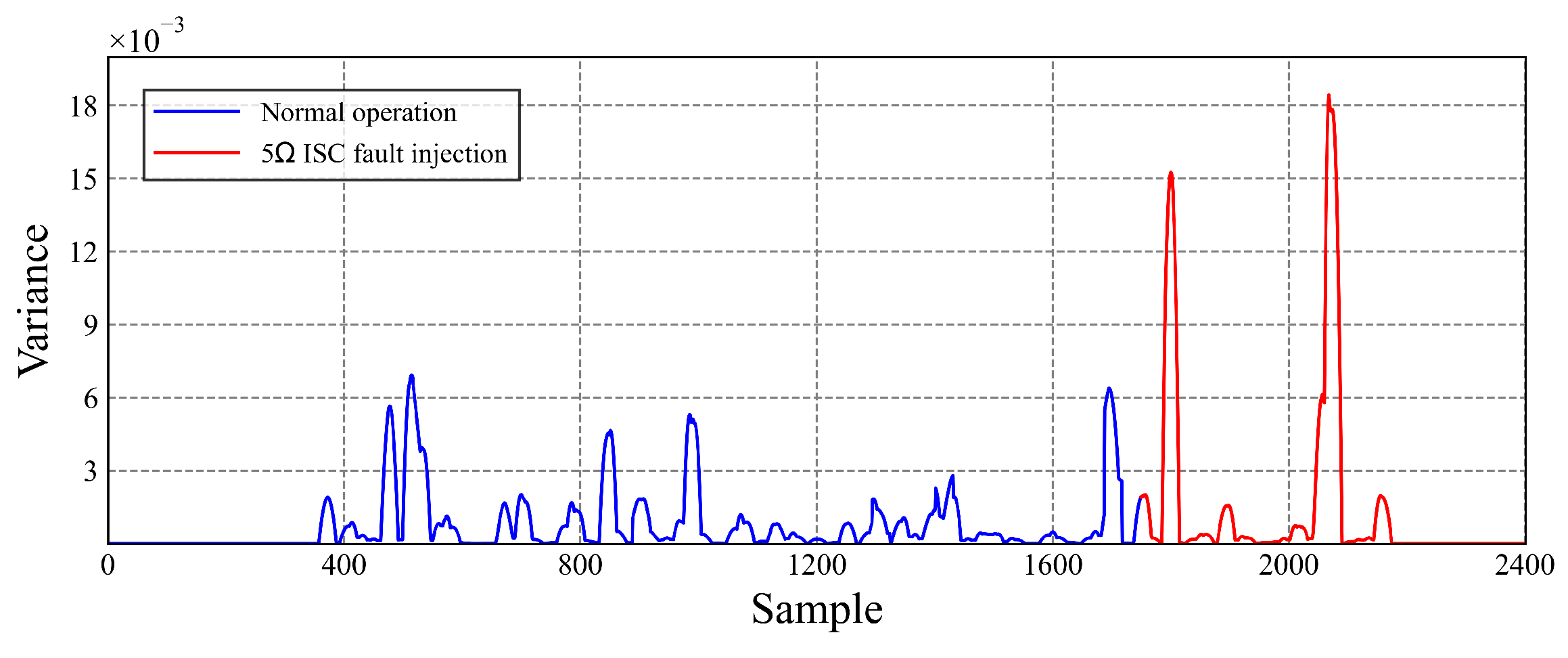 Machines 12 00303 g007