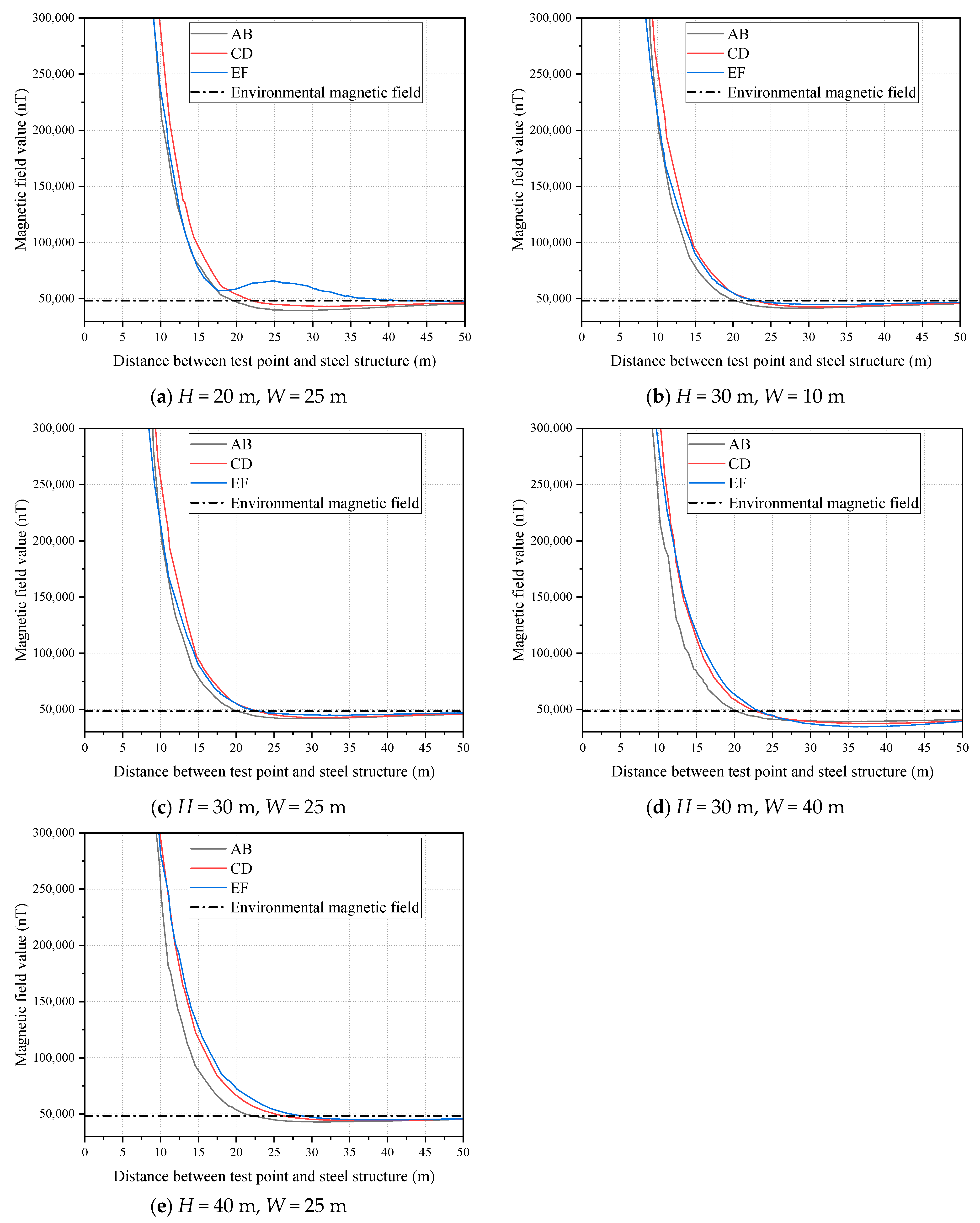 Machines 12 00317 g005