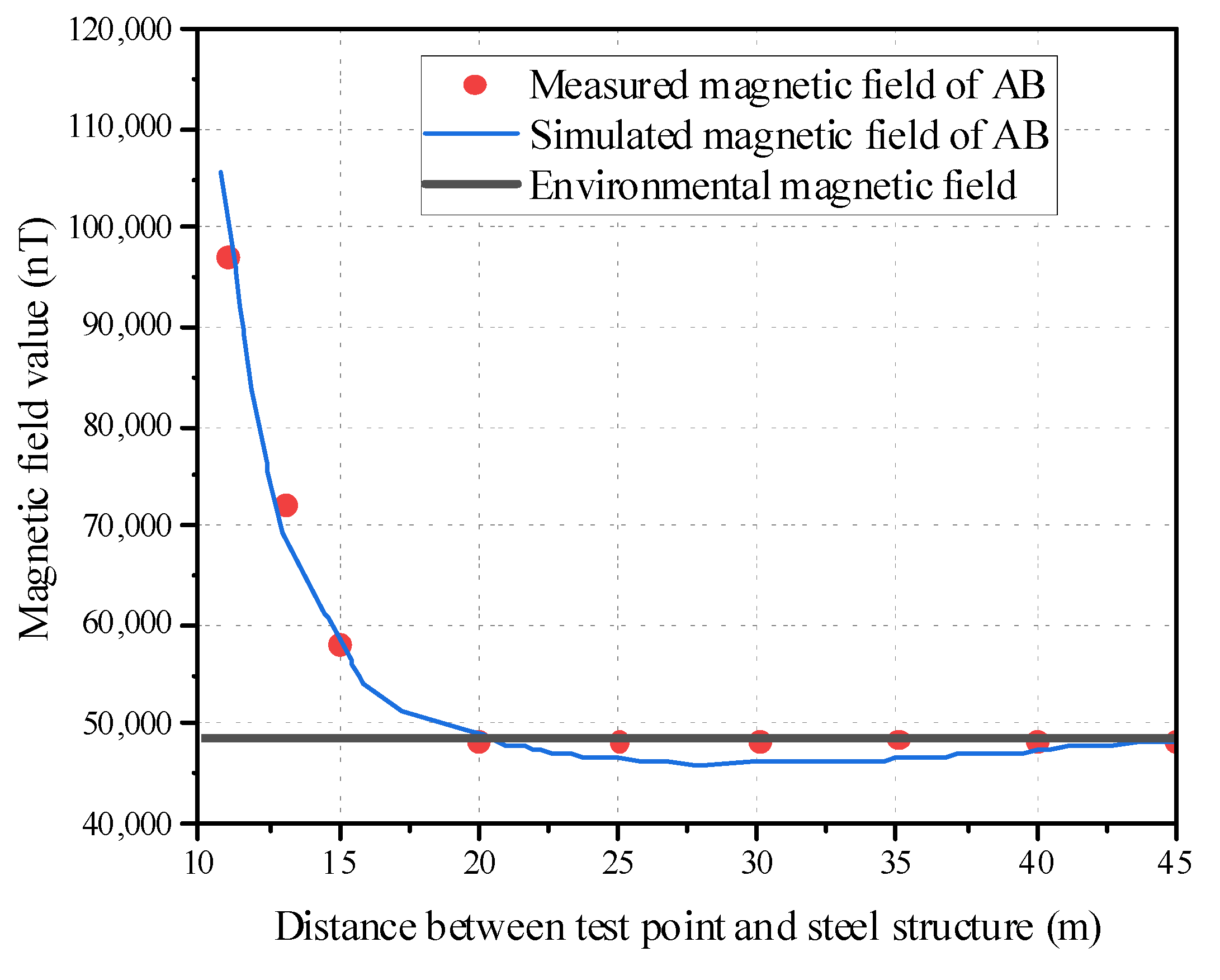Machines 12 00317 g007