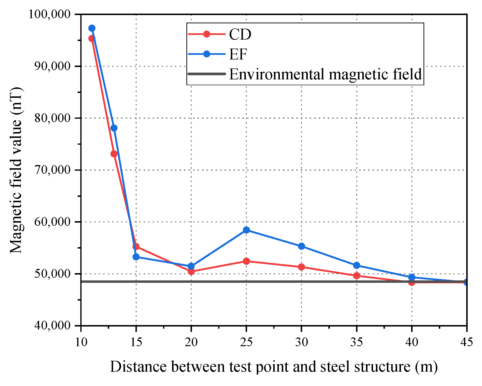 Machines 12 00317 g008