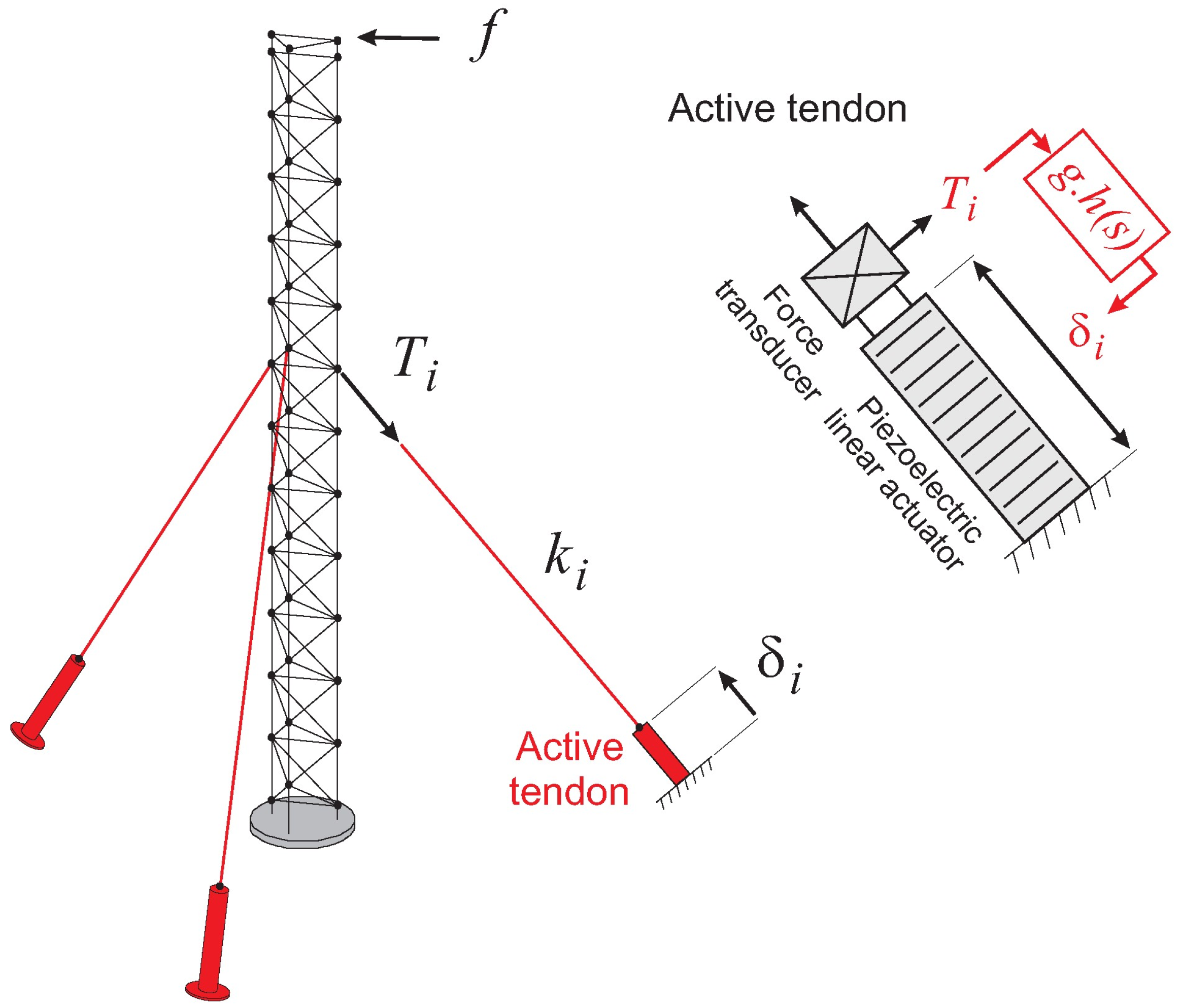 Machines 12 00628 g002 Machines 12 00628 g002