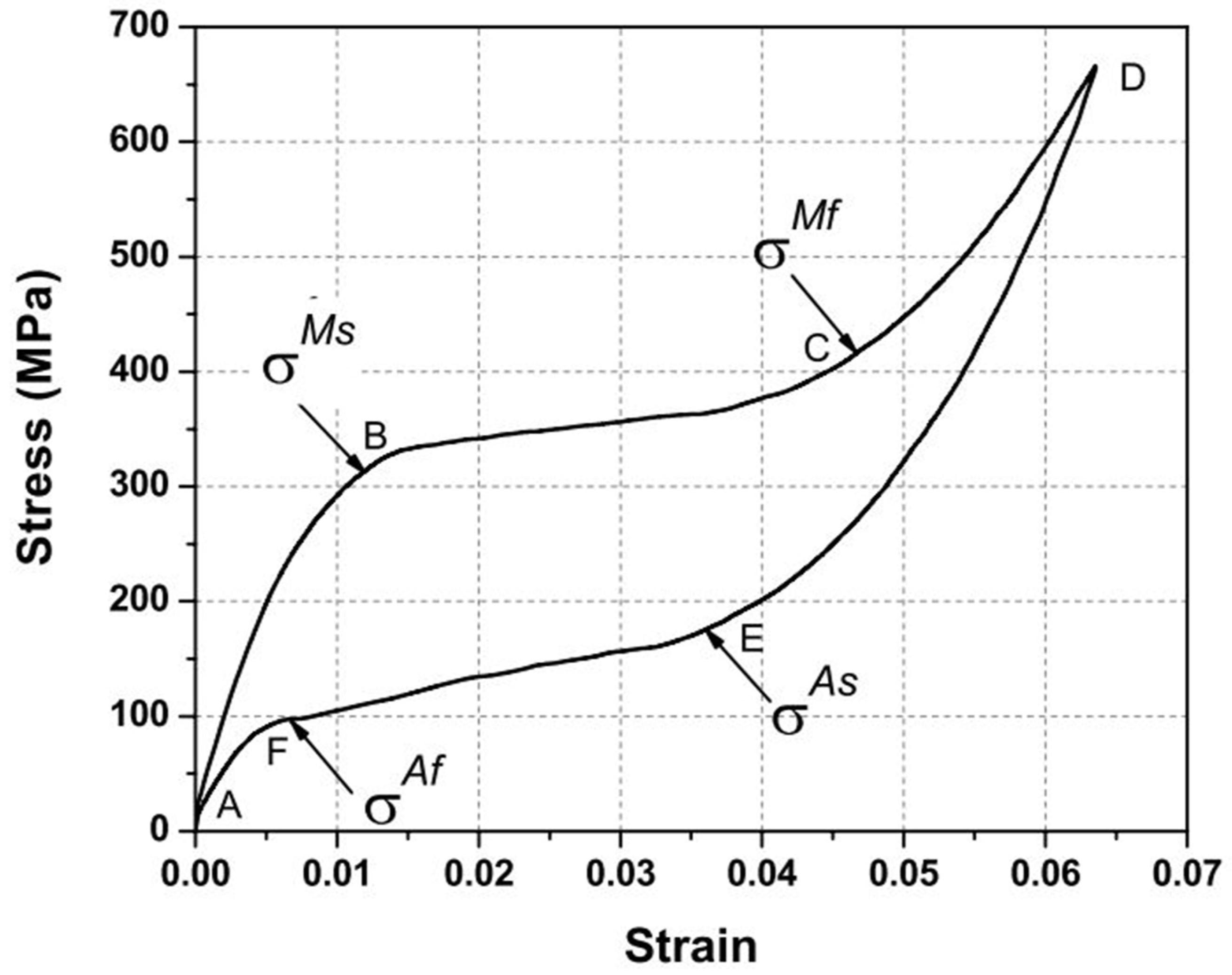 Machines 12 00628 g007 Machines 12 00628 g007