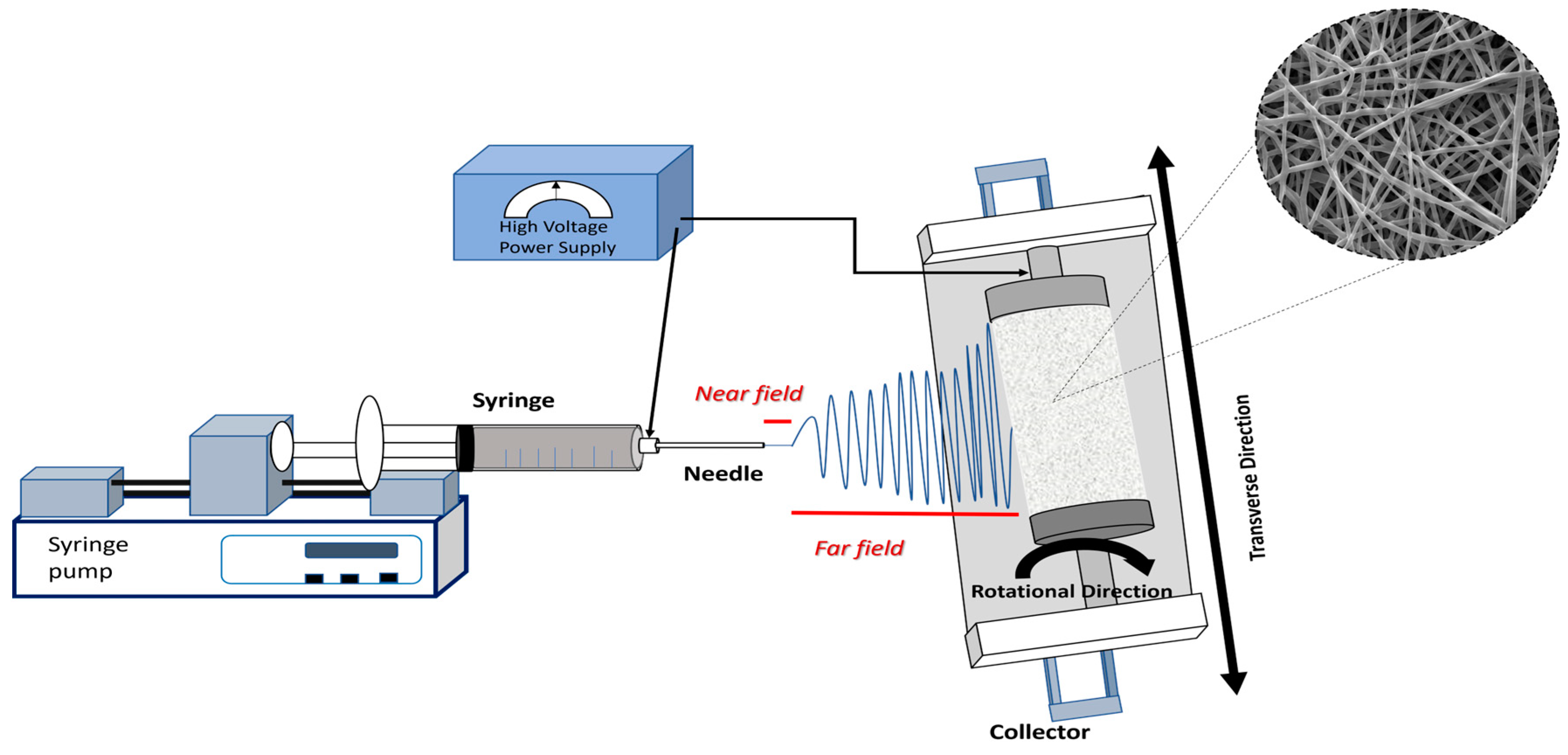 Macromol 04 00004 g001