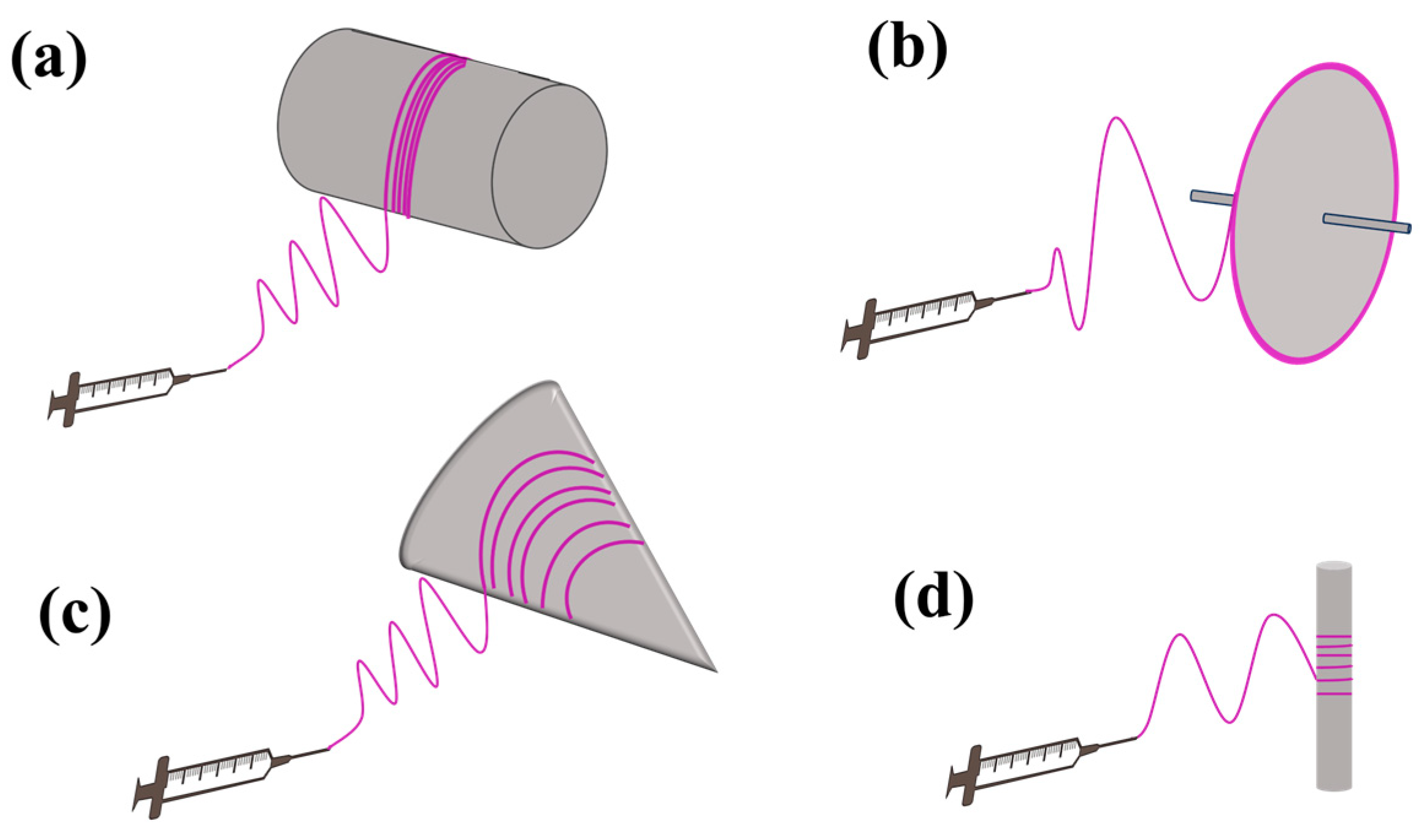 Macromol 04 00004 g006