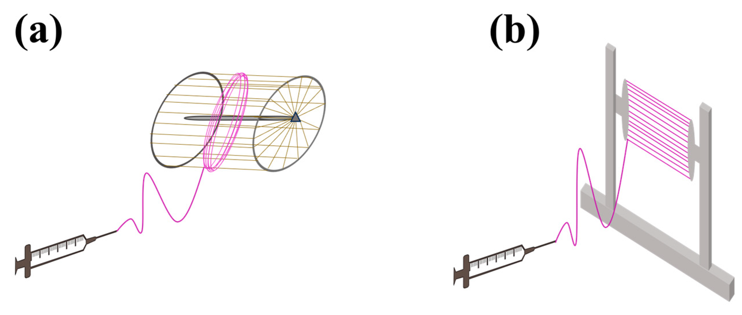 Macromol 04 00004 g007