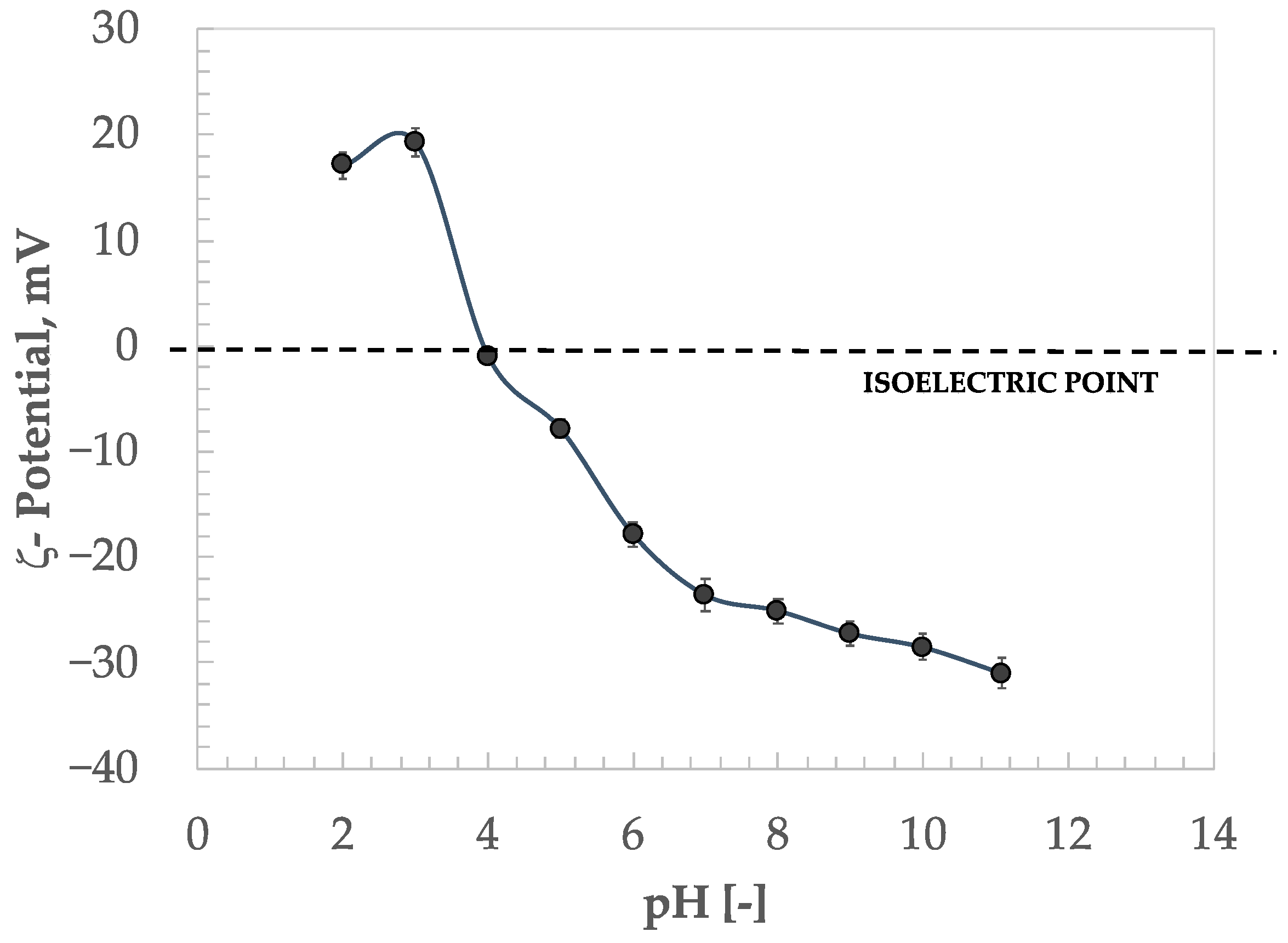 Macromol 04 00012 g001