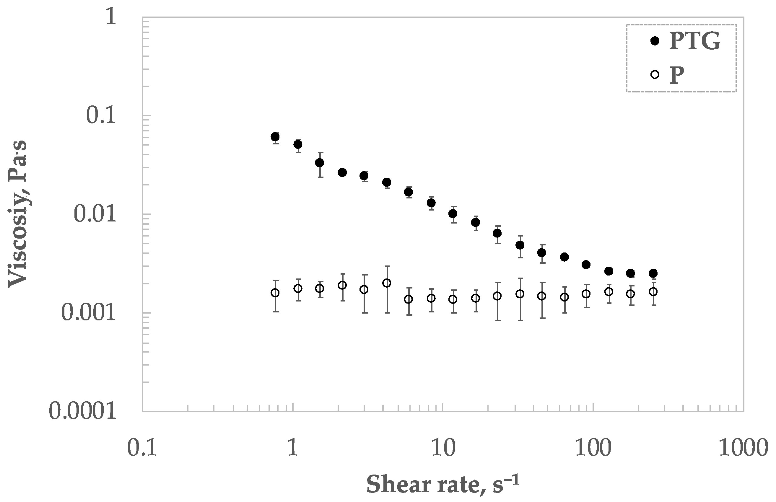 Macromol 04 00012 g006